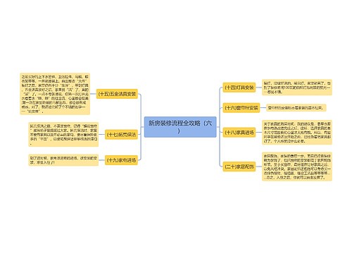 新房装修流程全攻略（六）