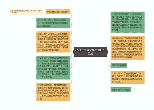 小心二手房交易中报低价风险