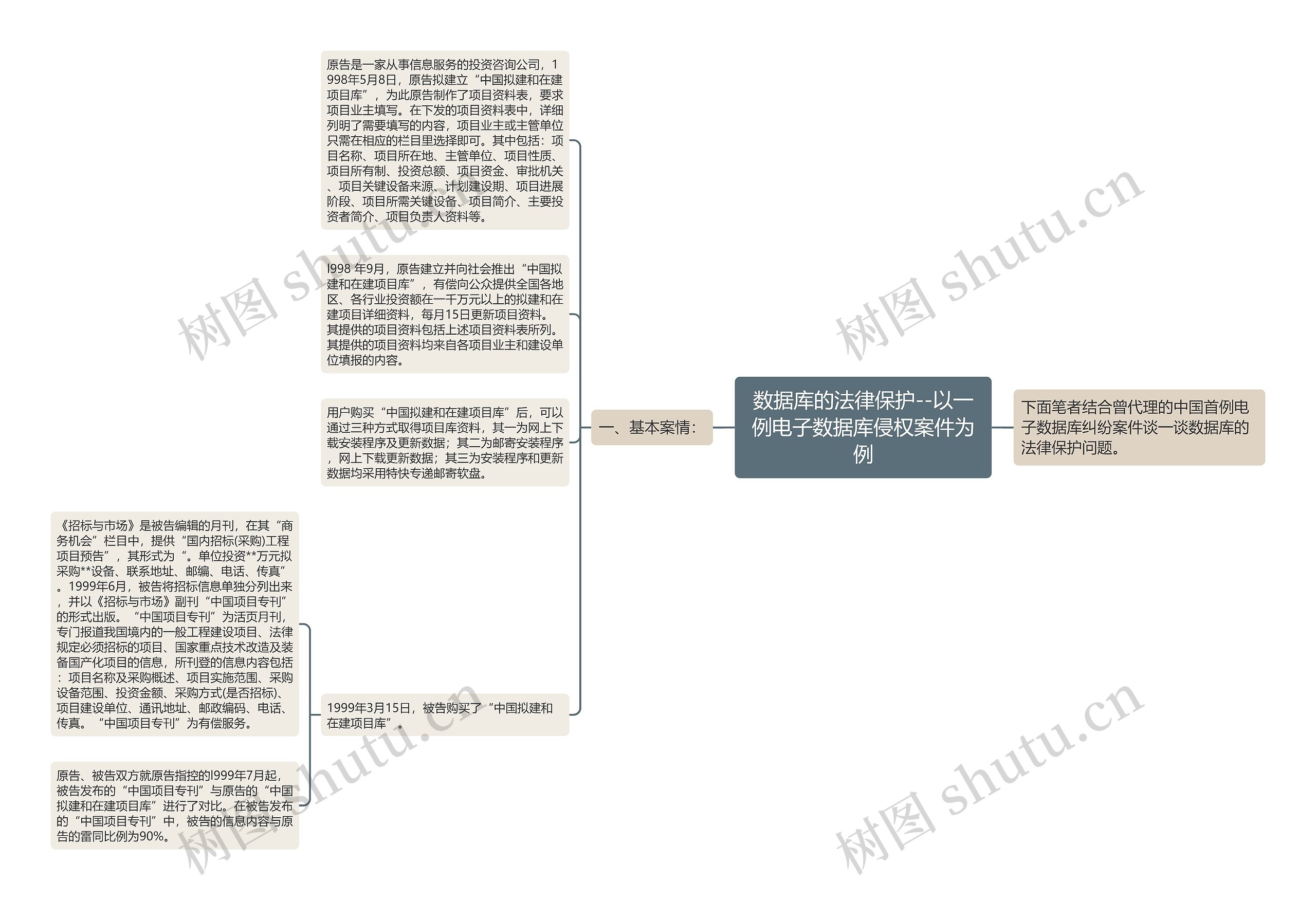 数据库的法律保护--以一例电子数据库侵权案件为例 数据库的法律保护--以一例电子数据库侵权案件为例