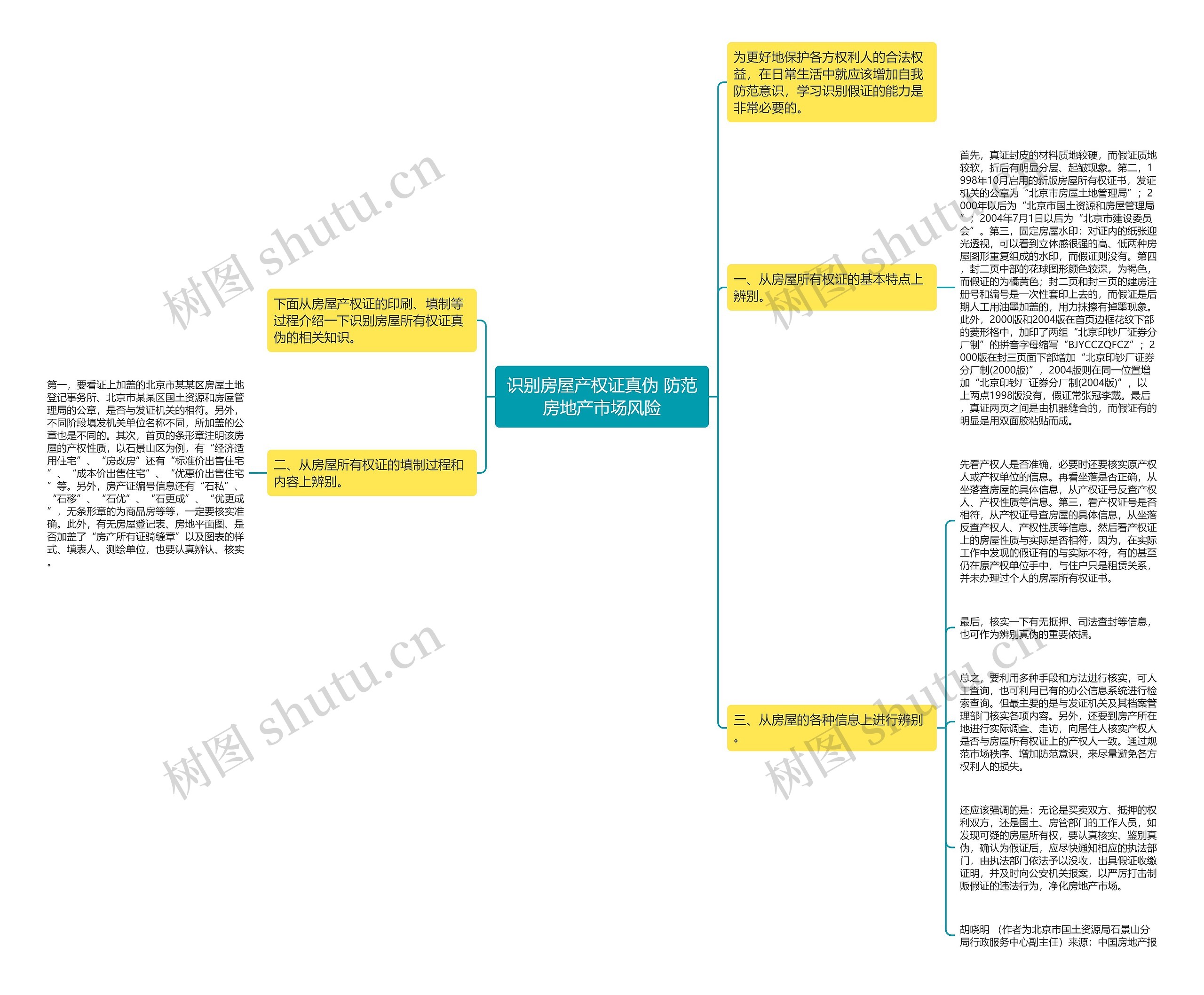 识别房屋产权证真伪 防范房地产市场风险 识别房屋产权证真伪 防范房地产市场风险