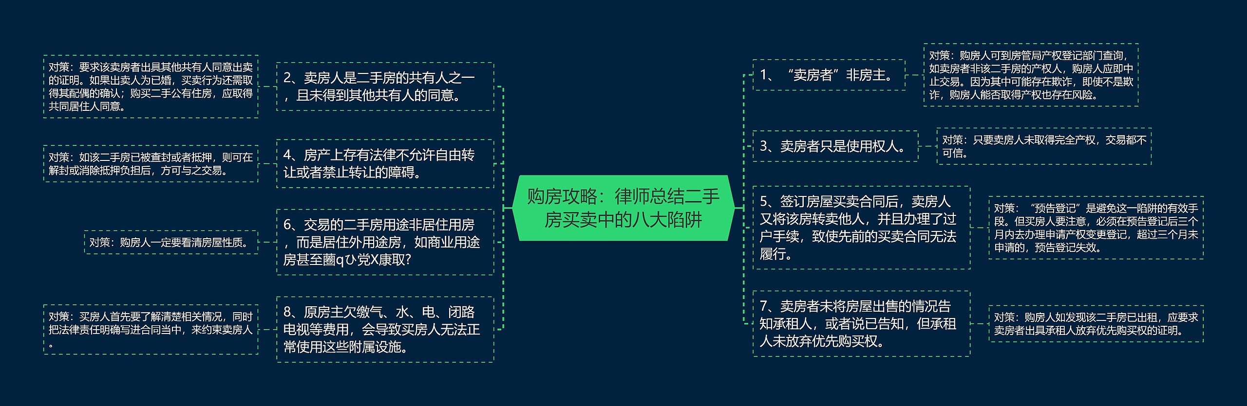 购房攻略：律师总结二手房买卖中的八大陷阱