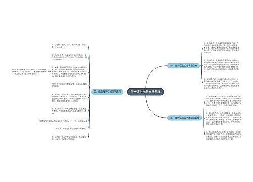 房产证上加名字是怎样