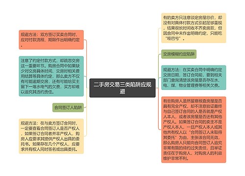 二手房交易三类陷阱应规避