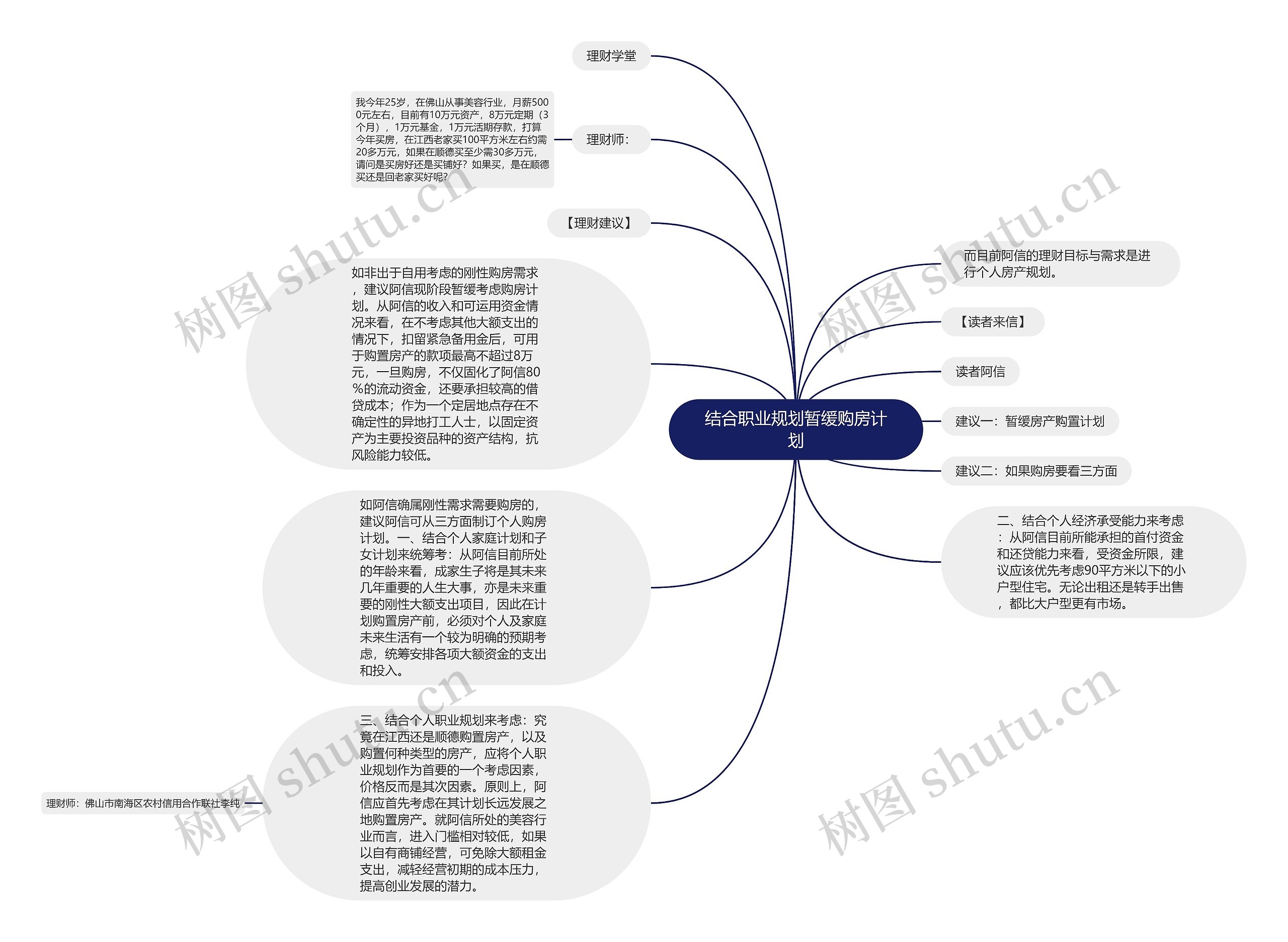 结合职业规划暂缓购房计划思维导图