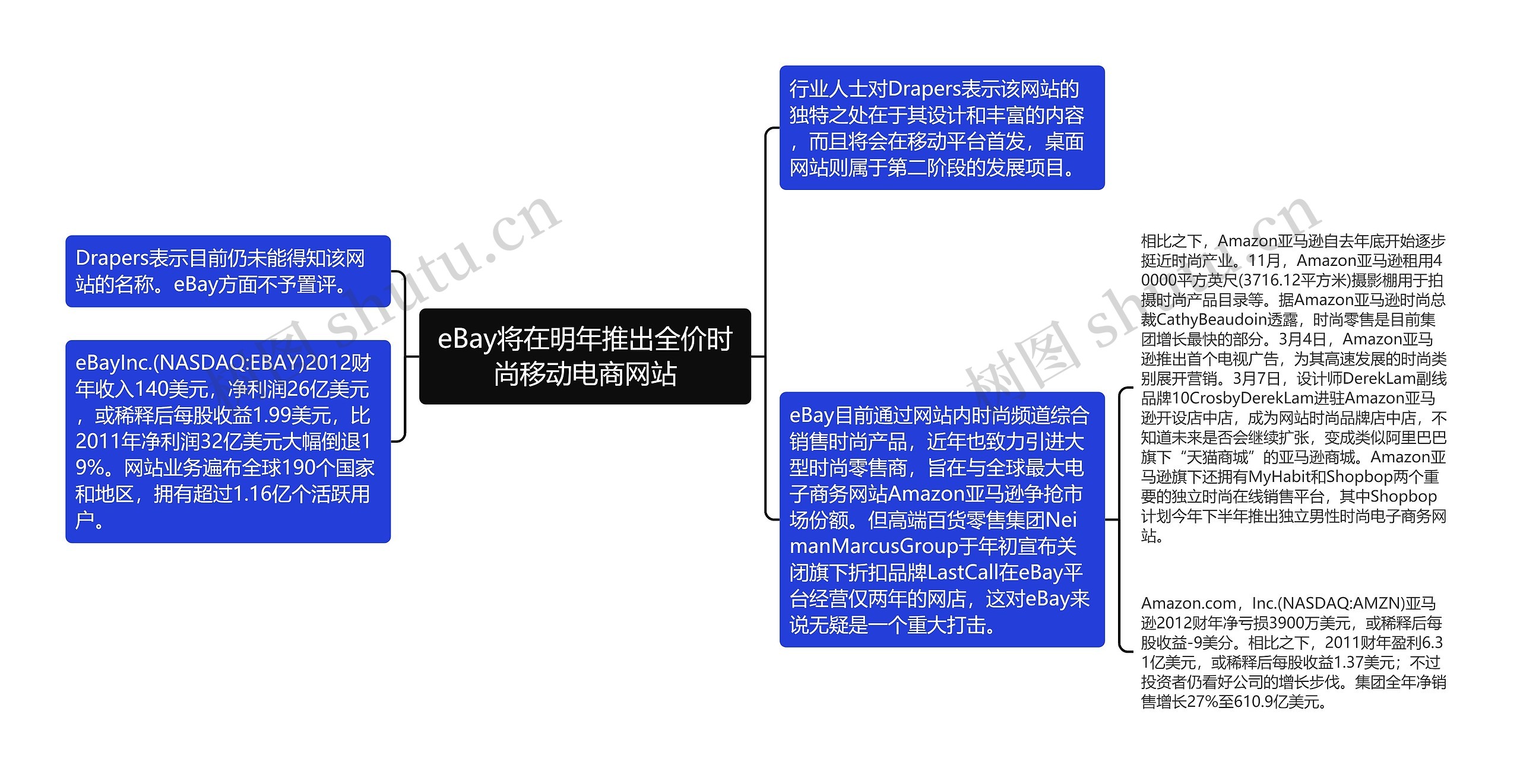 eBay将在明年推出全价时尚移动电商网站思维导图