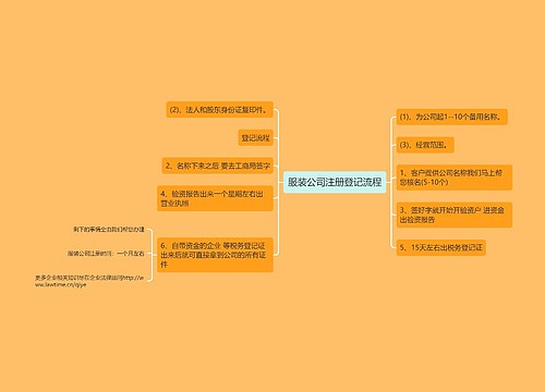 服装公司注册登记流程