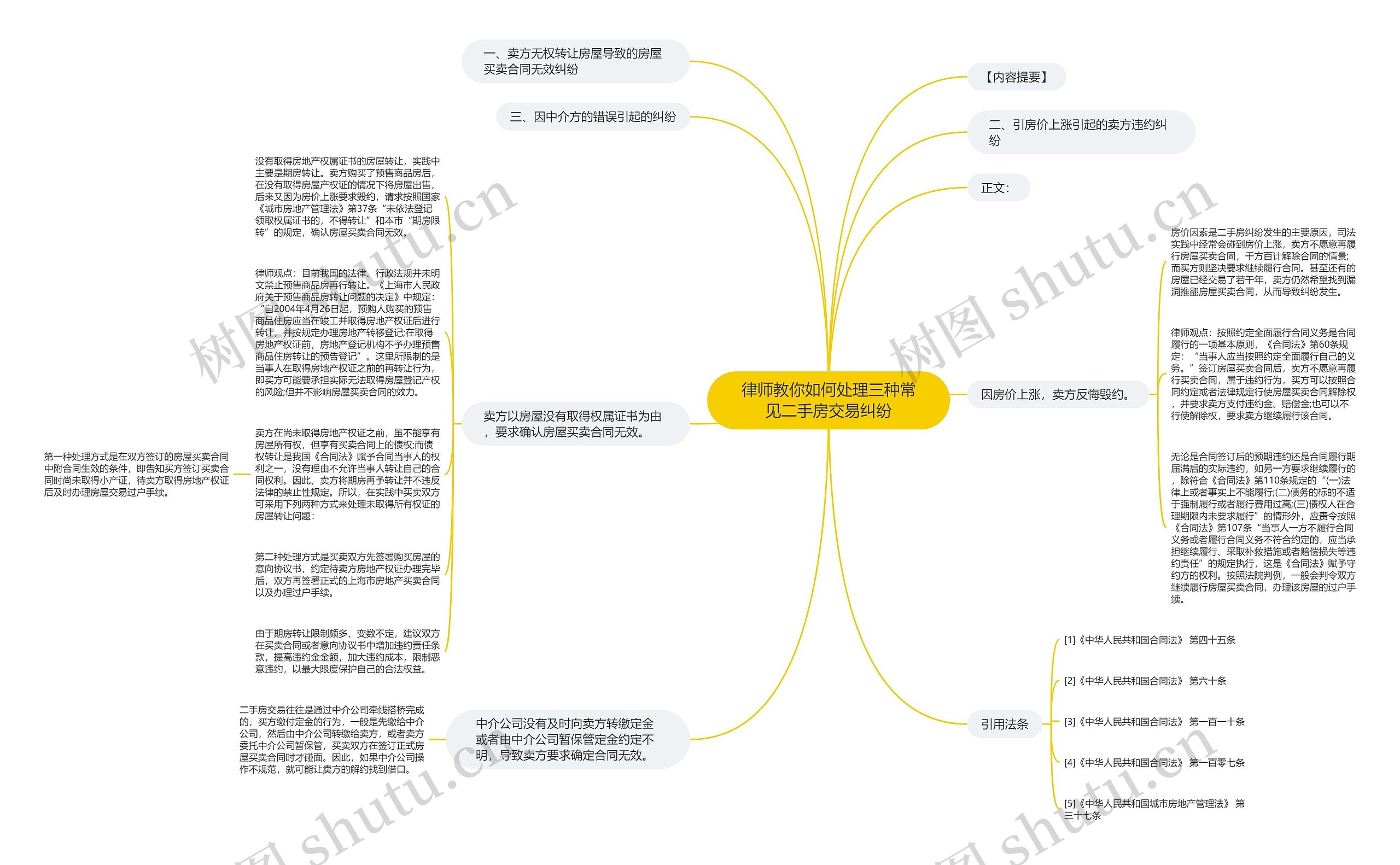 律师教你如何处理三种常见二手房交易纠纷思维导图