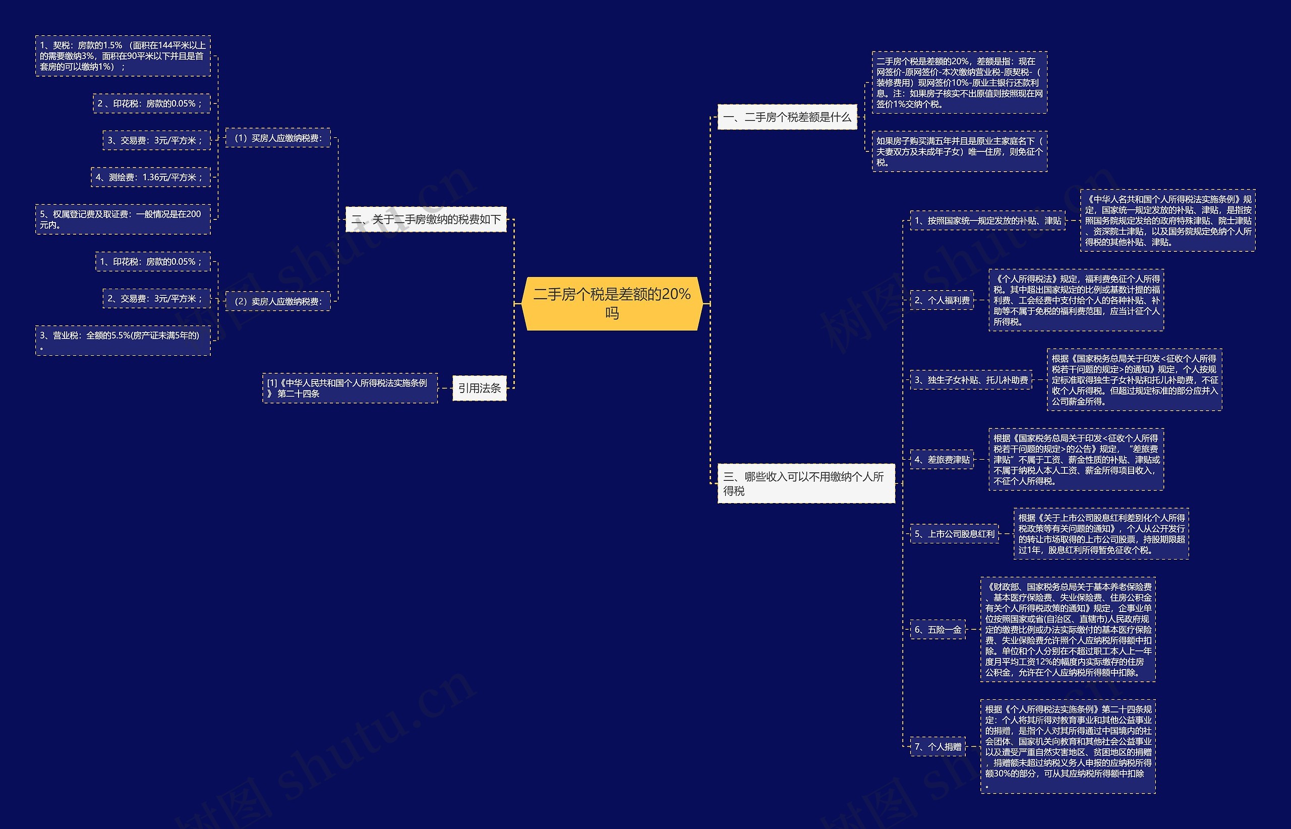 二手房个税是差额的20%吗思维导图