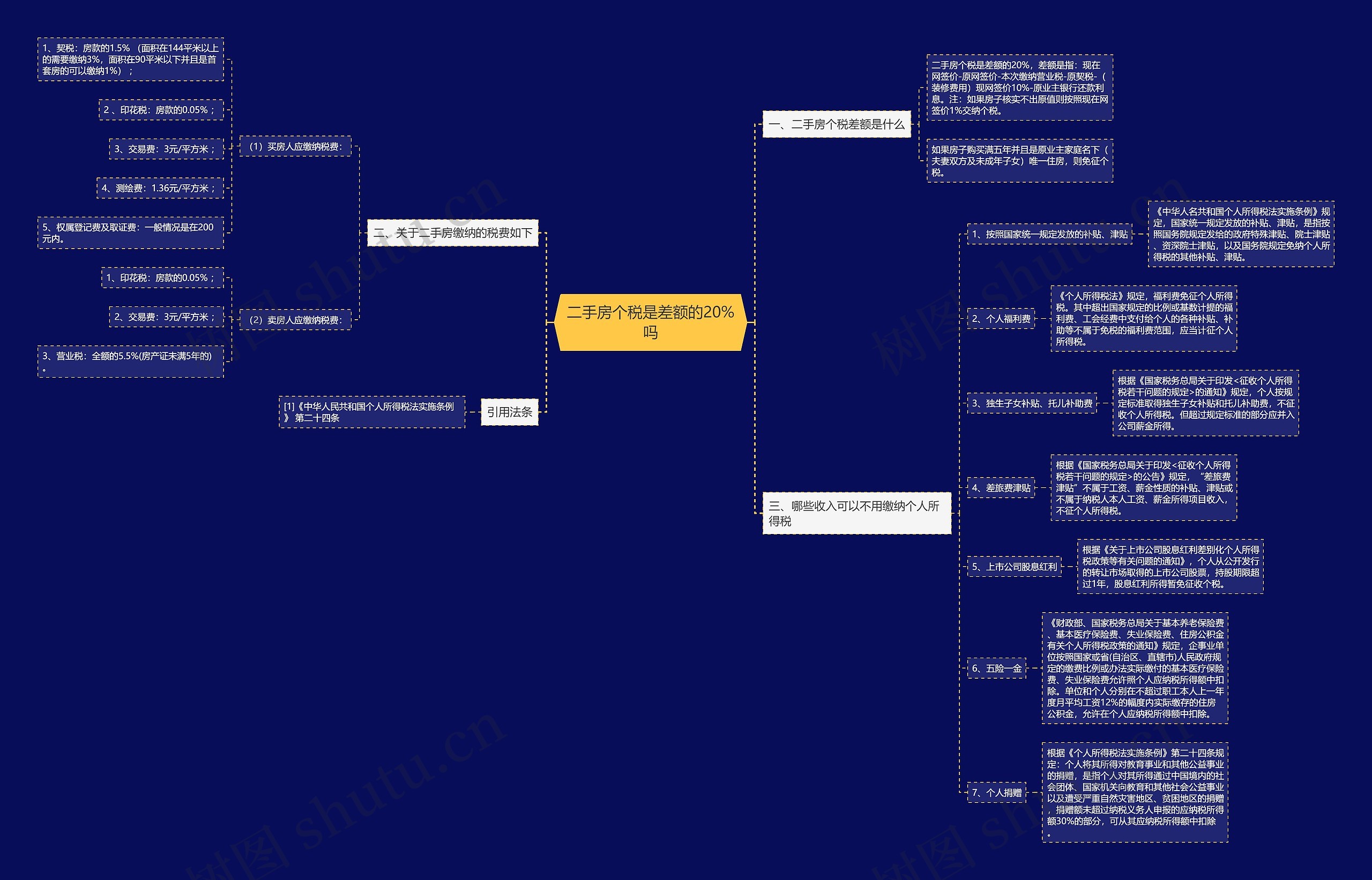 二手房个税是差额的20%吗 二手房个税是差额的20%吗