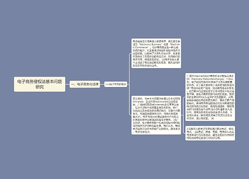 电子商务侵权法基本问题研究