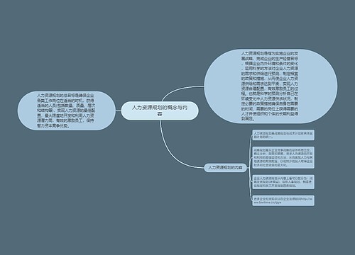 人力资源规划的概念与内容