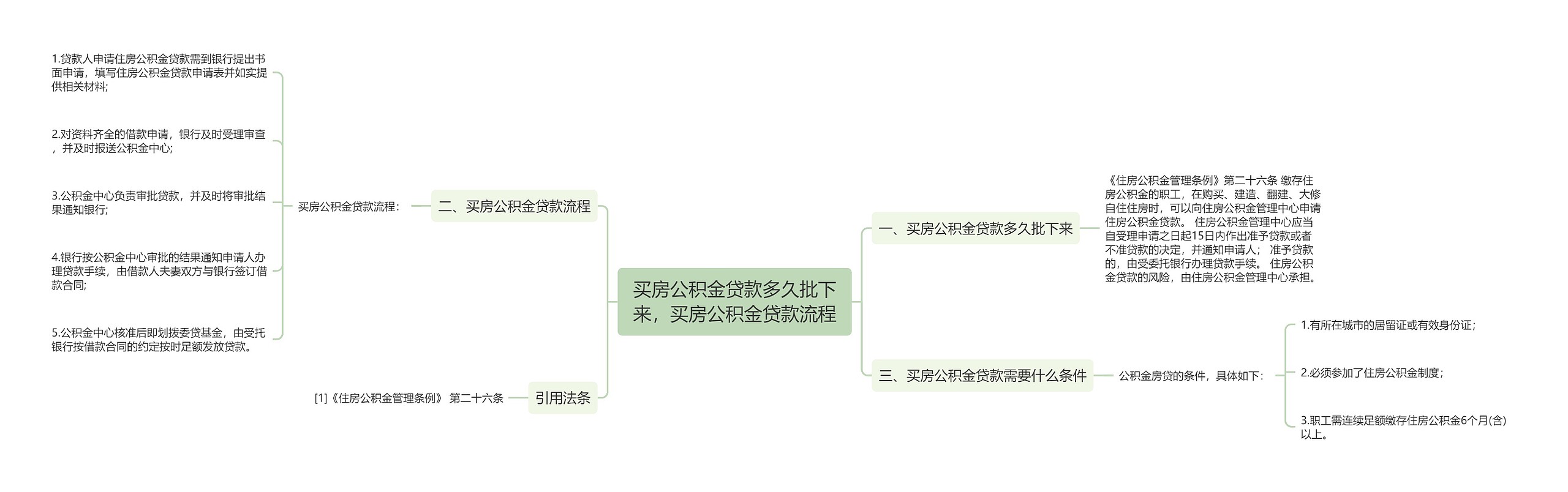 买房公积金贷款多久批下来，买房公积金贷款流程