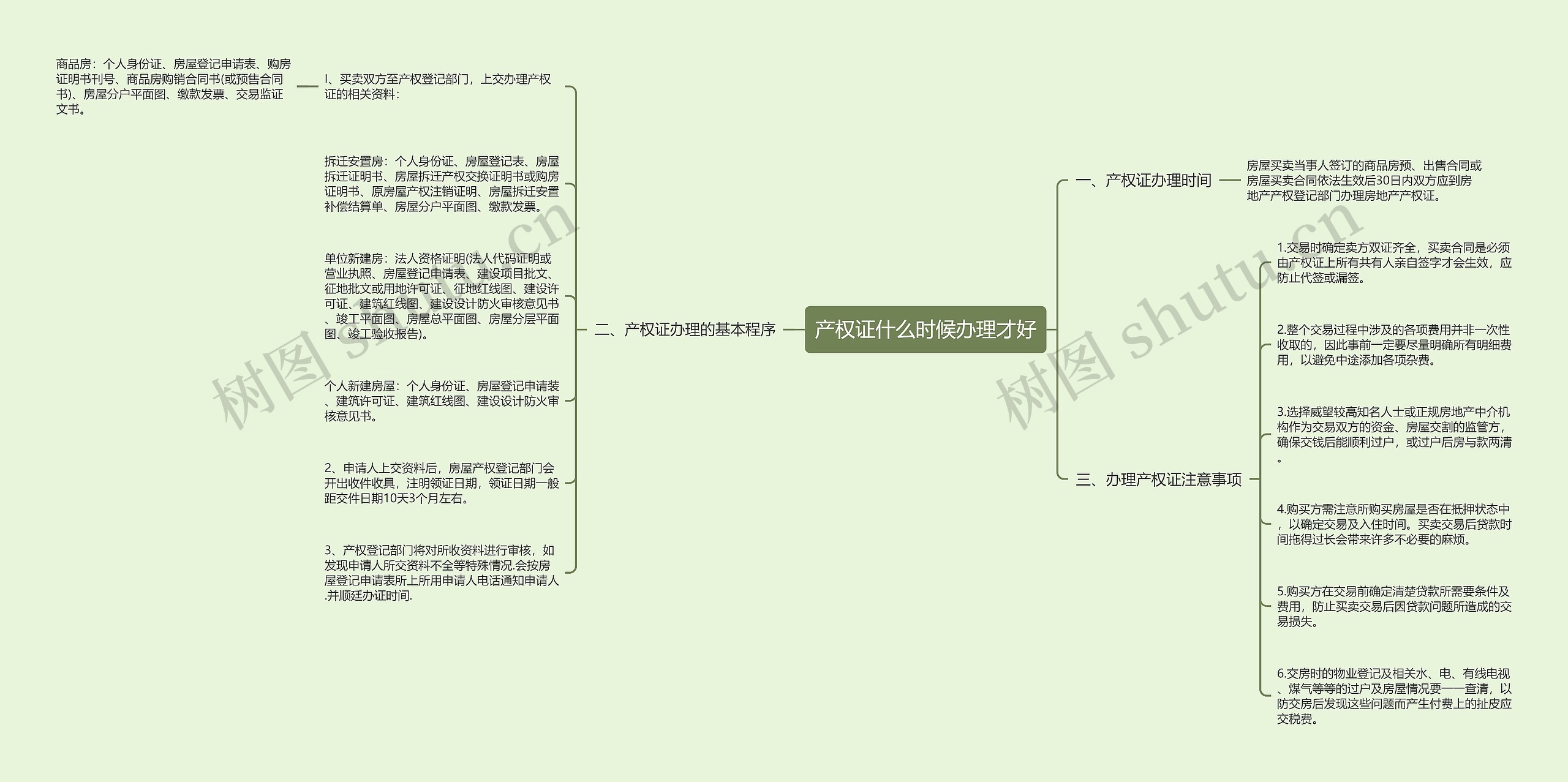 产权证什么时候办理才好思维导图