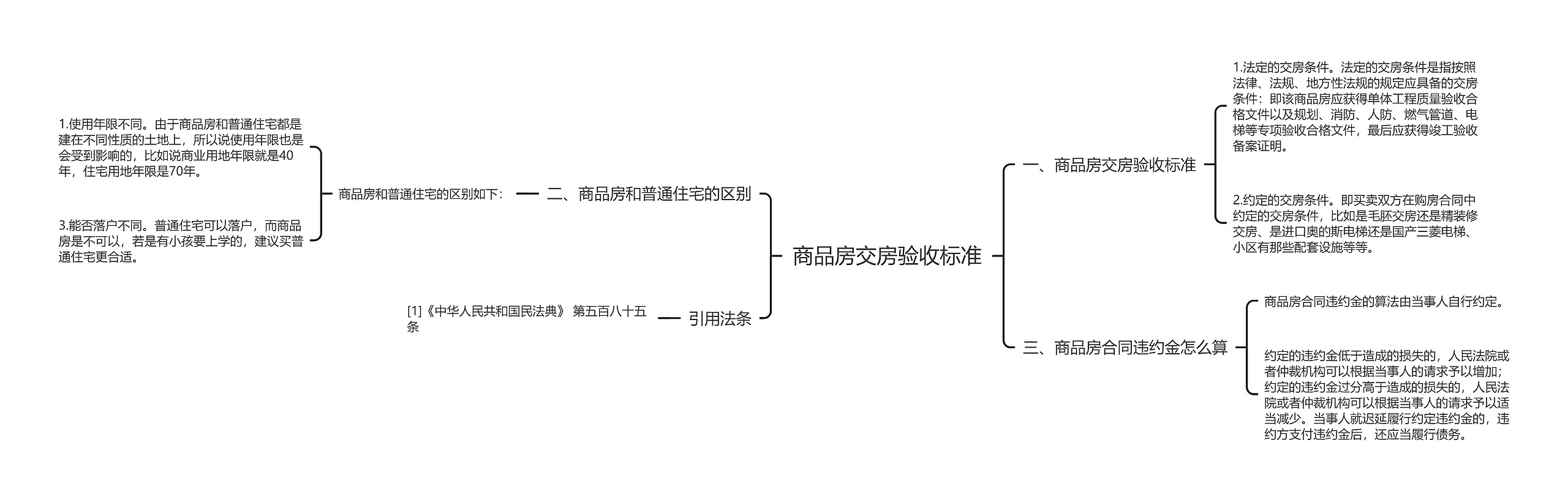 商品房交房验收标准