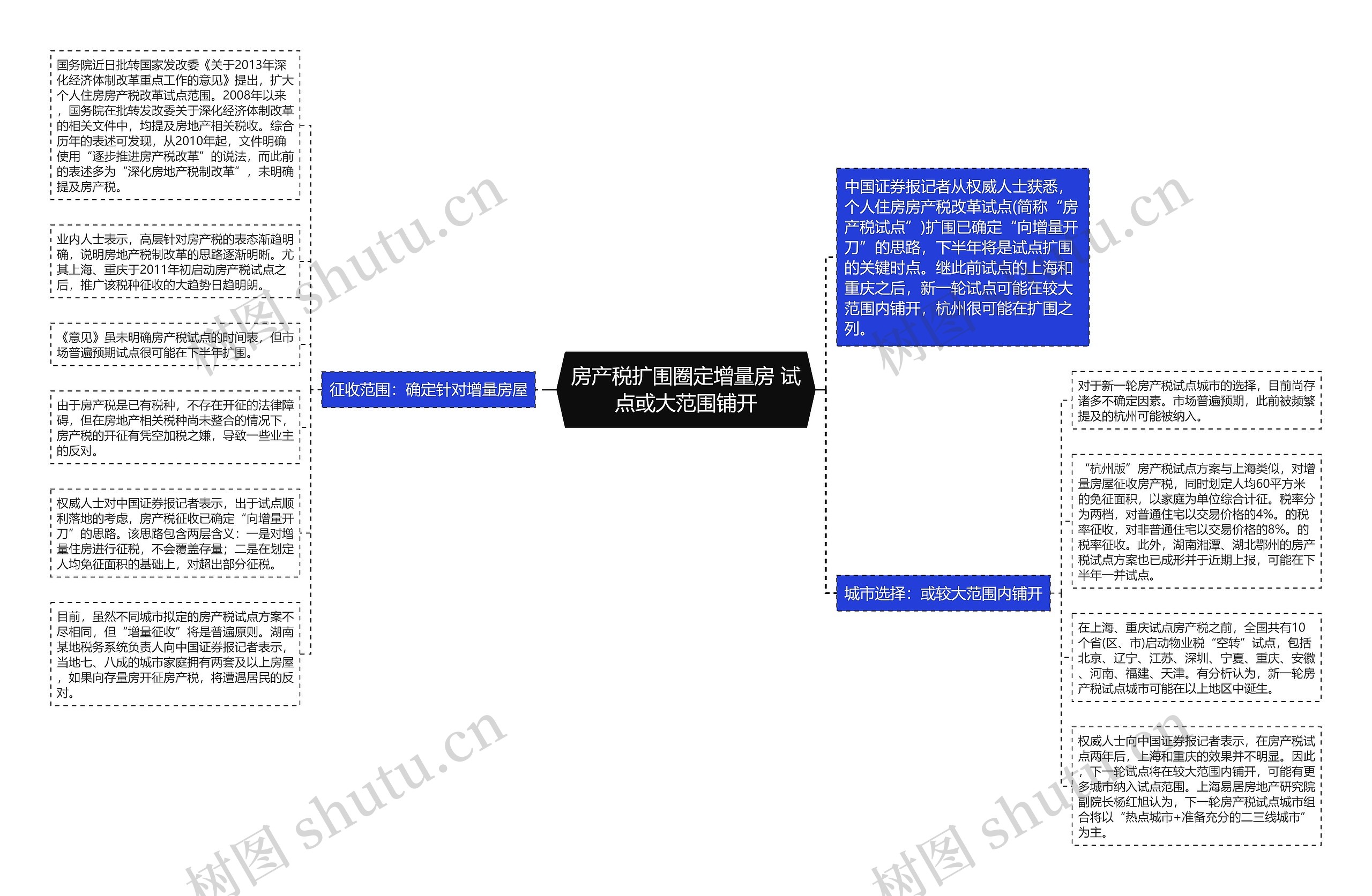 房产税扩围圈定增量房 试点或大范围铺开