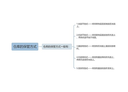 仓库的保管方式