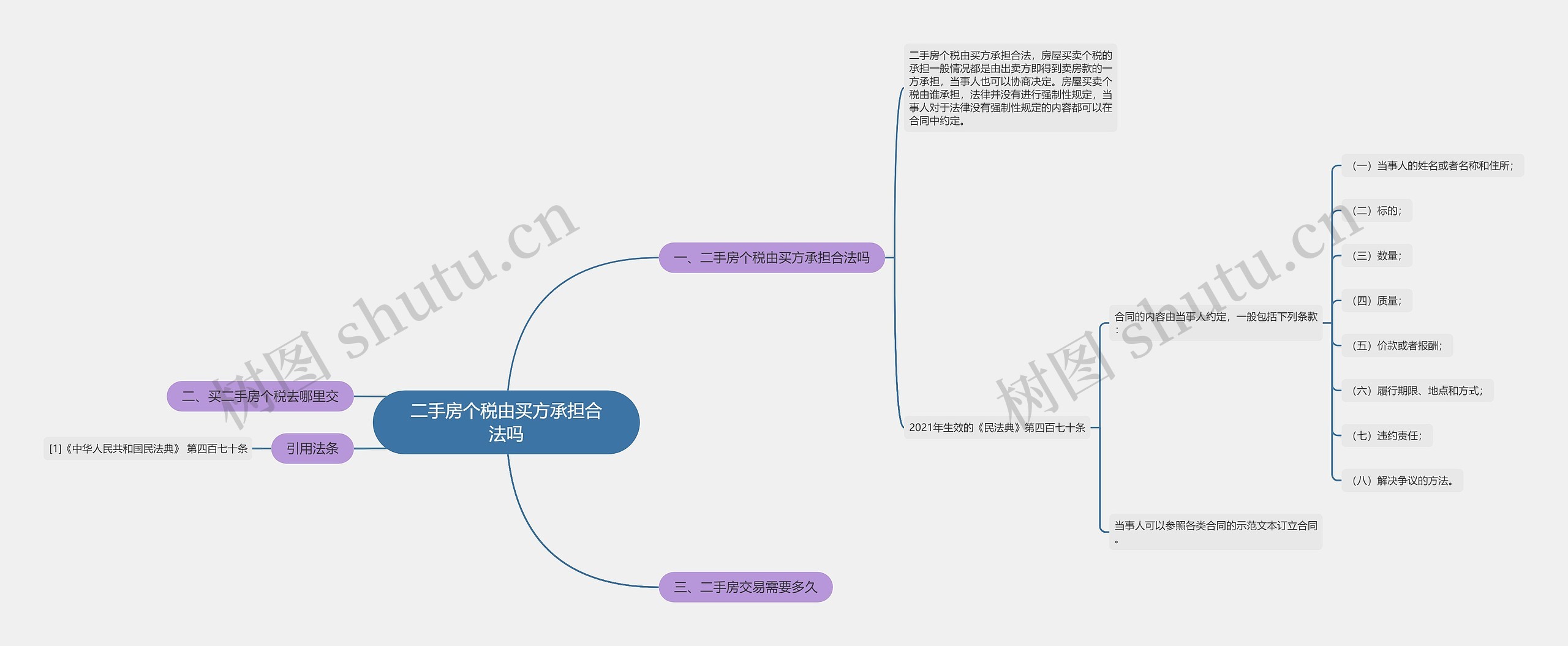 二手房个税由买方承担合法吗思维导图