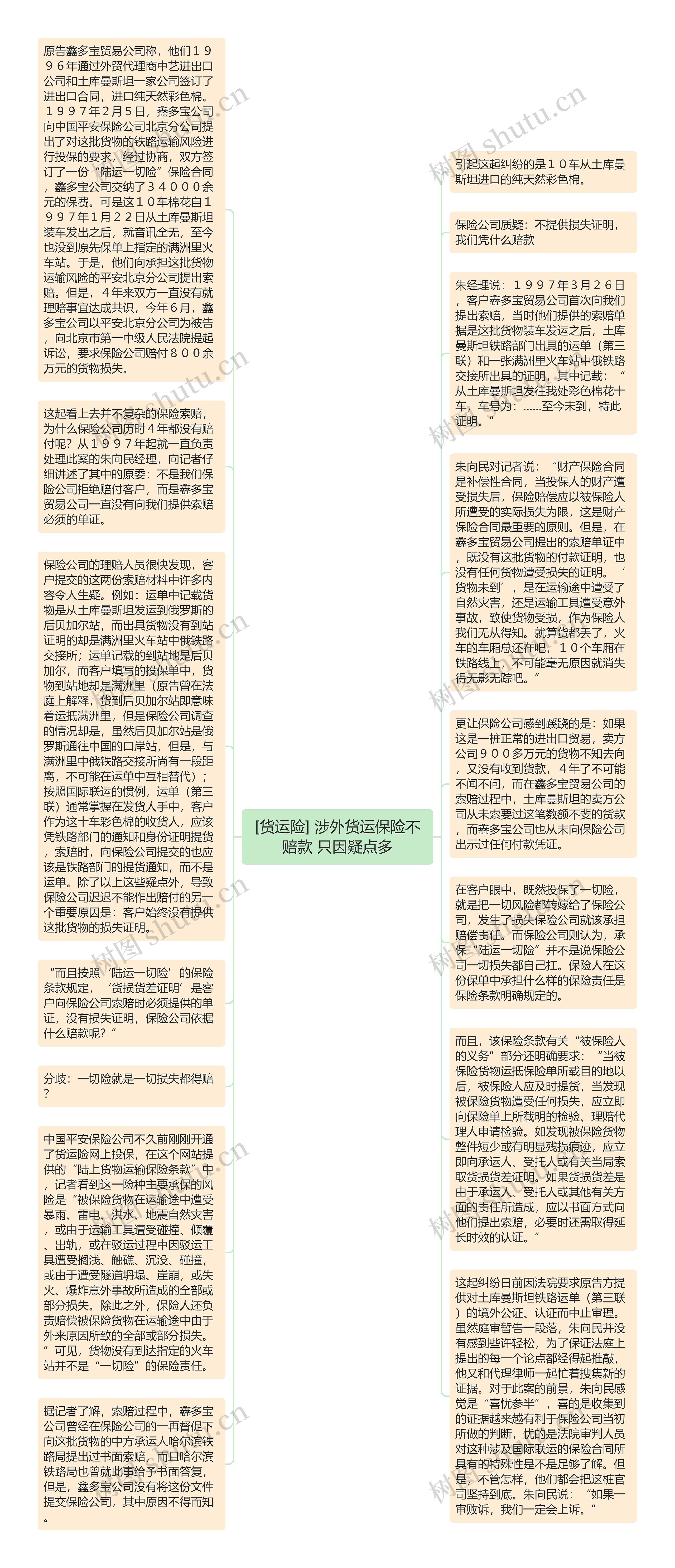 [货运险] 涉外货运保险不赔款 只因疑点多