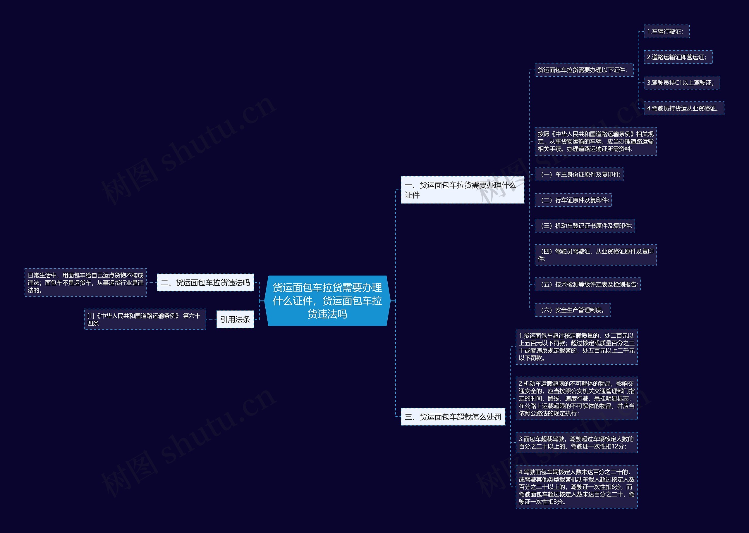 货运面包车拉货需要办理什么证件,货运面包车拉货违法吗 货运面包车拉货需要办理什么证件,货运面包车拉货违法吗
