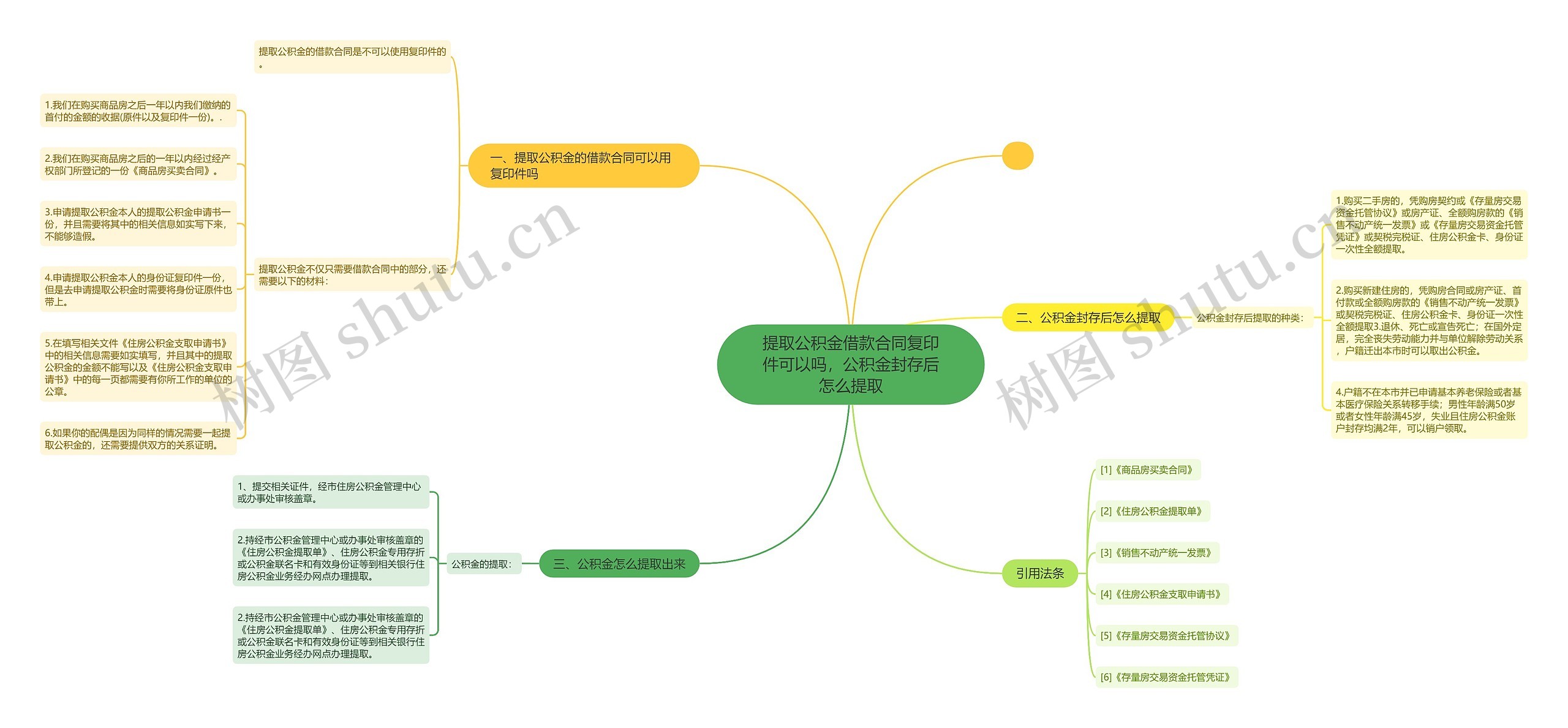 提取公积金借款合同复印件可以吗，公积金封存后怎么提取