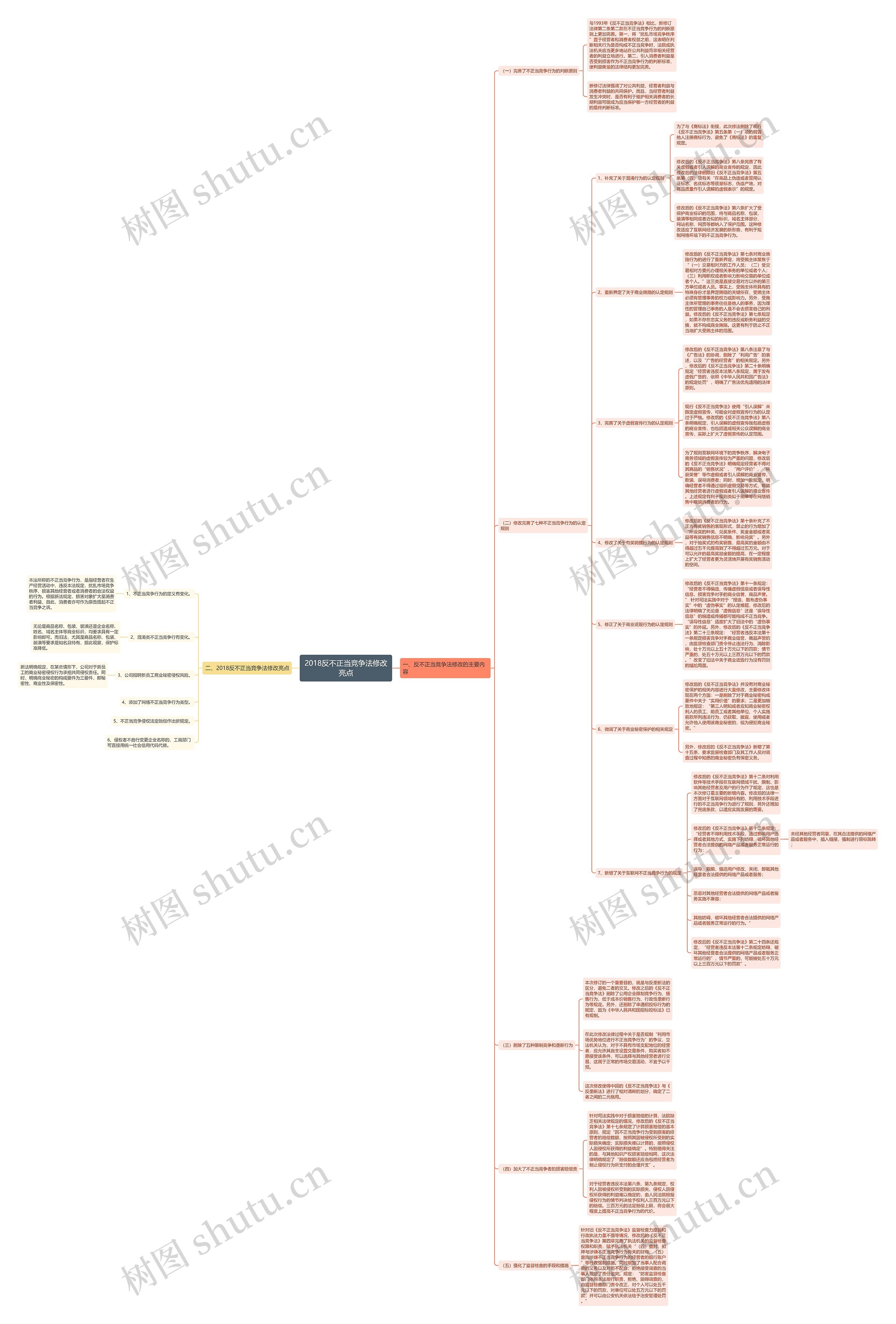 2018反不正当竞争法修改亮点 2018反不正当竞争法修改亮点