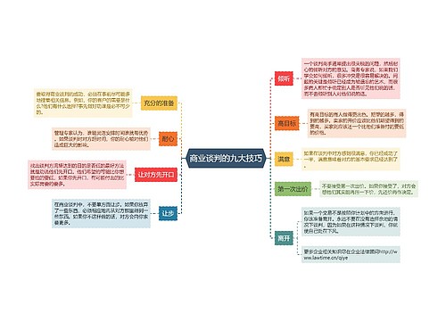 商业谈判的九大技巧
