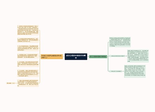 武汉公租房申请条件有哪些