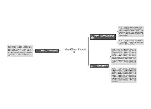 二手房满五年交易税费规定