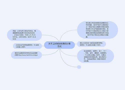 关于工时制加班费的计算方式