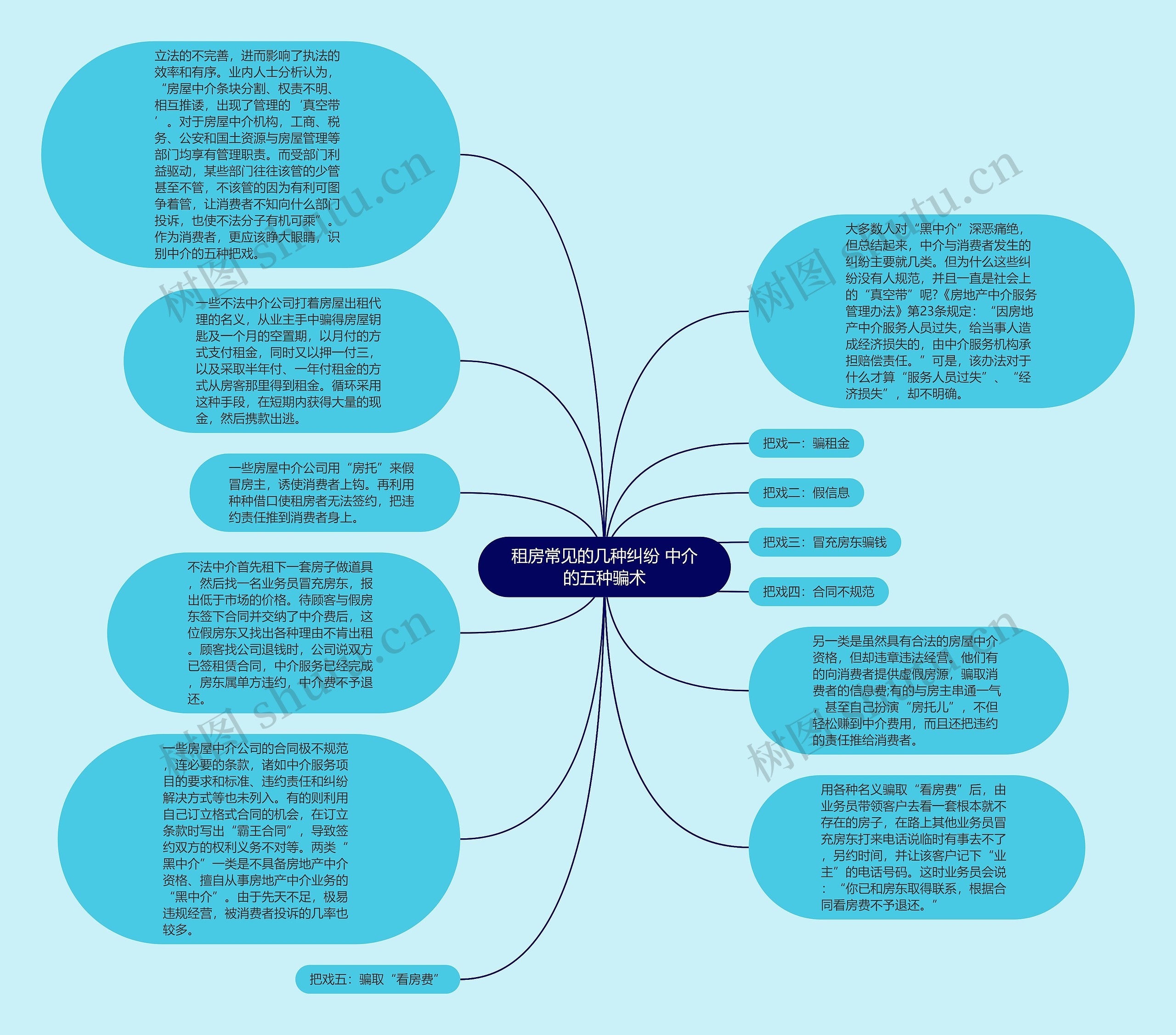 租房常见的几种纠纷 中介的五种骗术