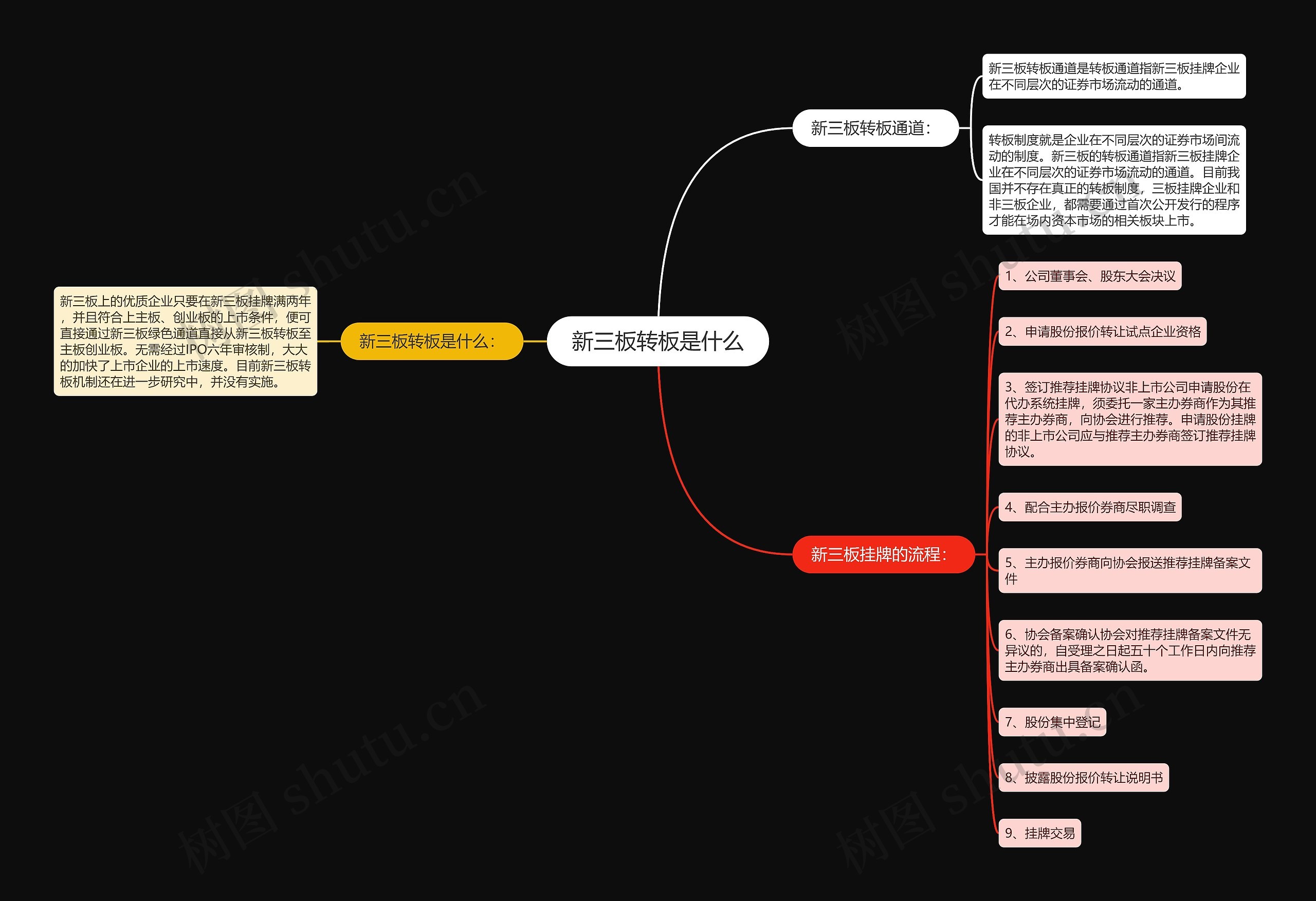 新三板转板是什么