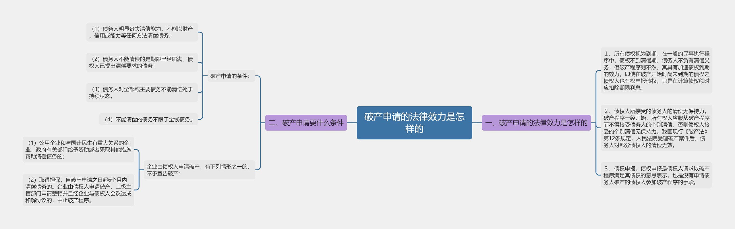 破产申请的法律效力是怎样的