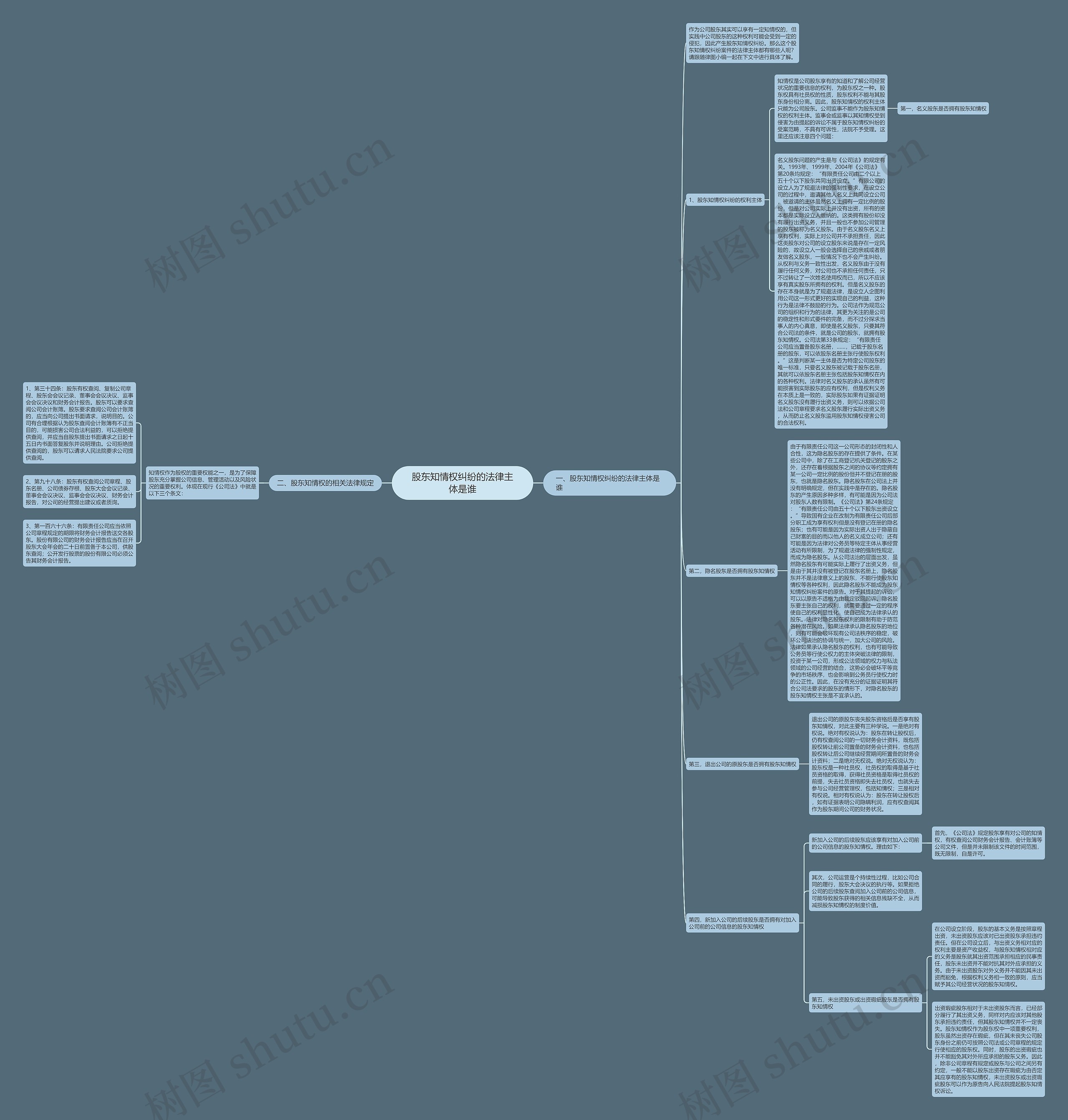 股东知情权纠纷的法律主体是谁思维导图
