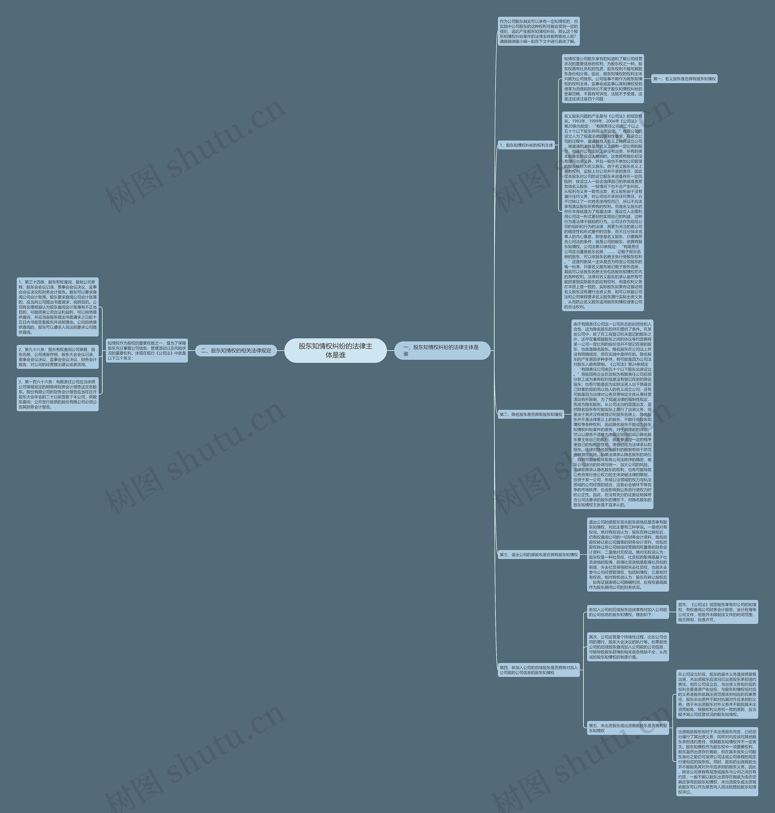 股东知情权纠纷的法律主体是谁 股东知情权纠纷的法律主体是谁