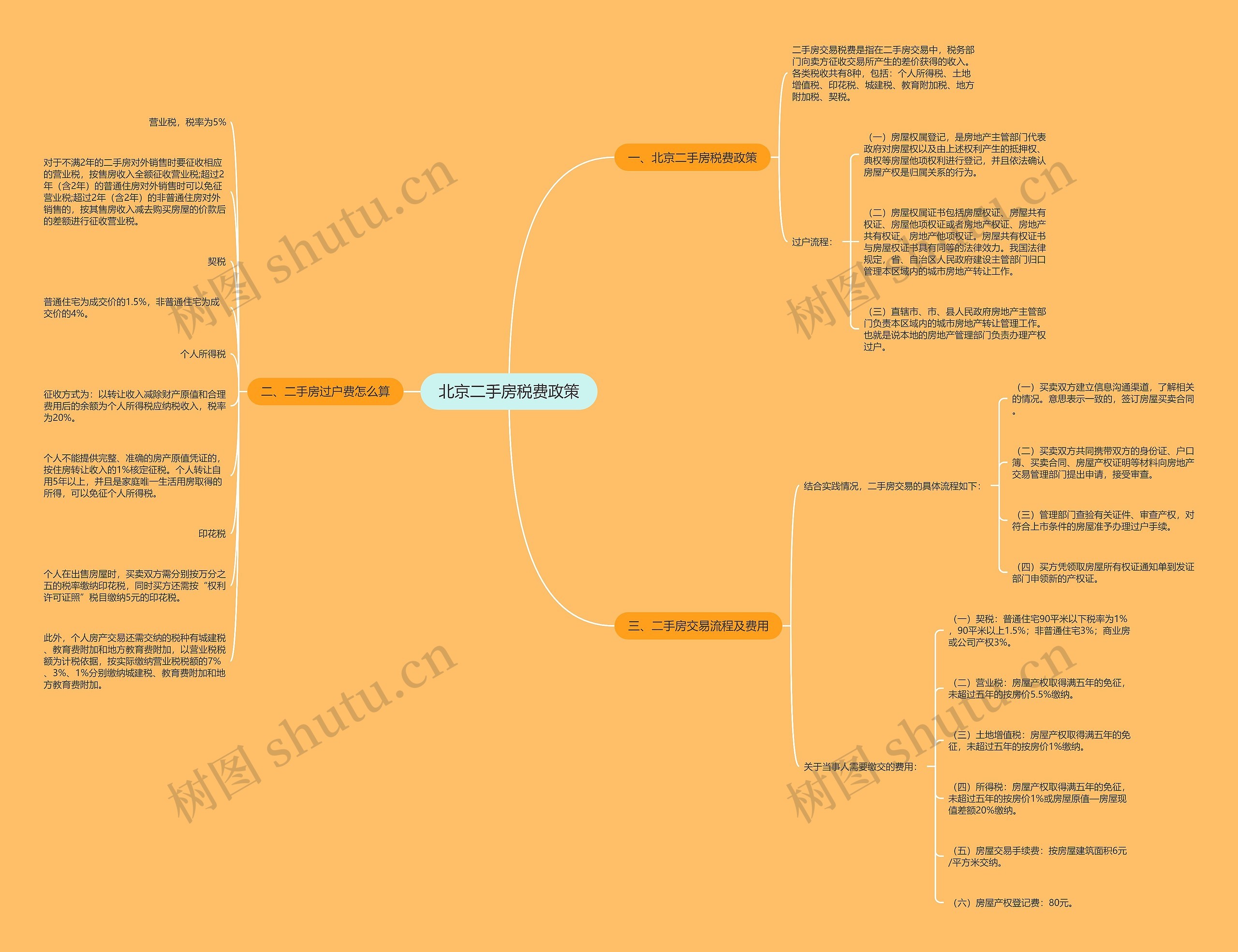 北京二手房税费政策思维导图