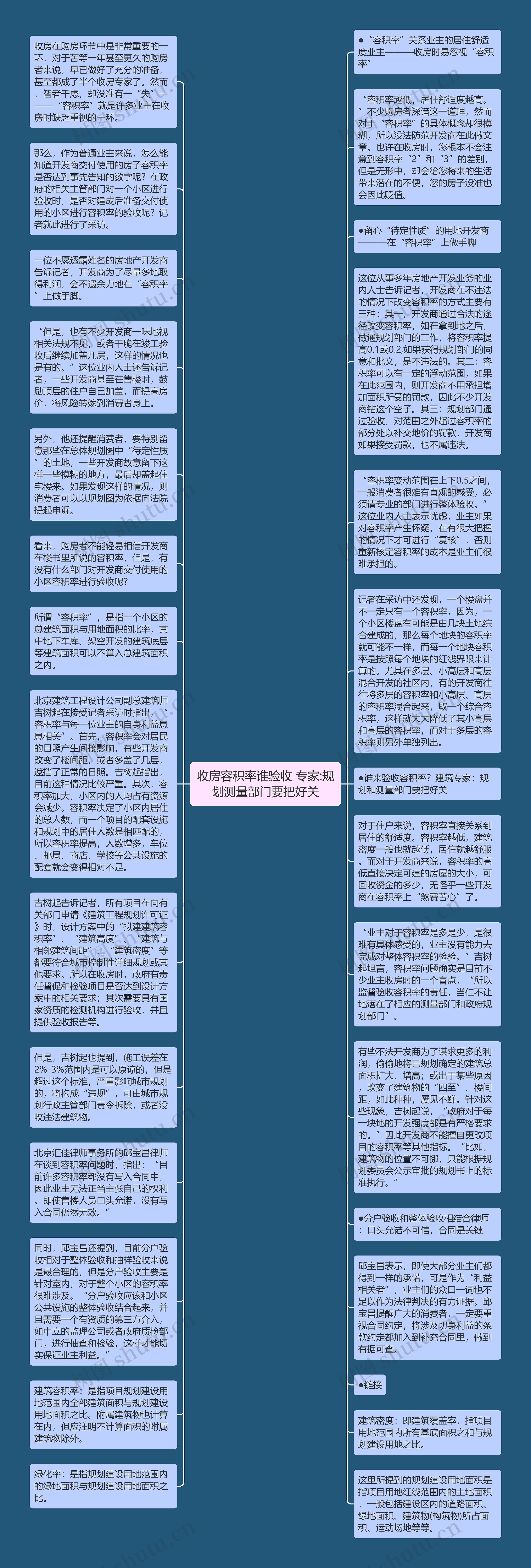 收房容积率谁验收 专家:规划测量部门要把好关