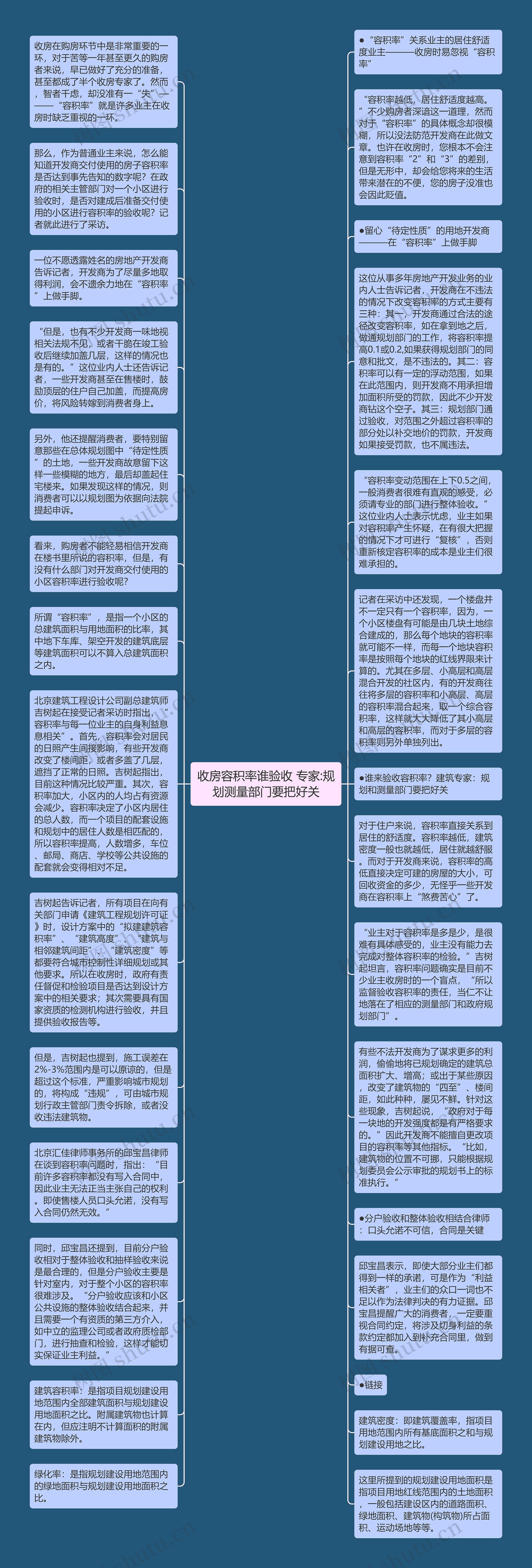 收房容积率谁验收 专家:规划测量部门要把好关思维导图