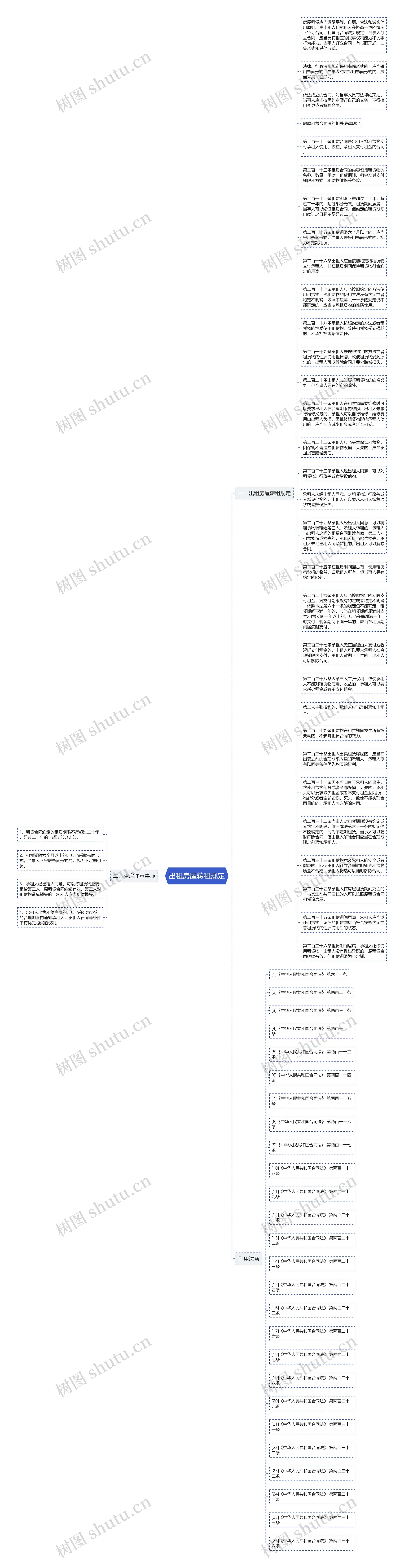 出租房屋转租规定思维导图
