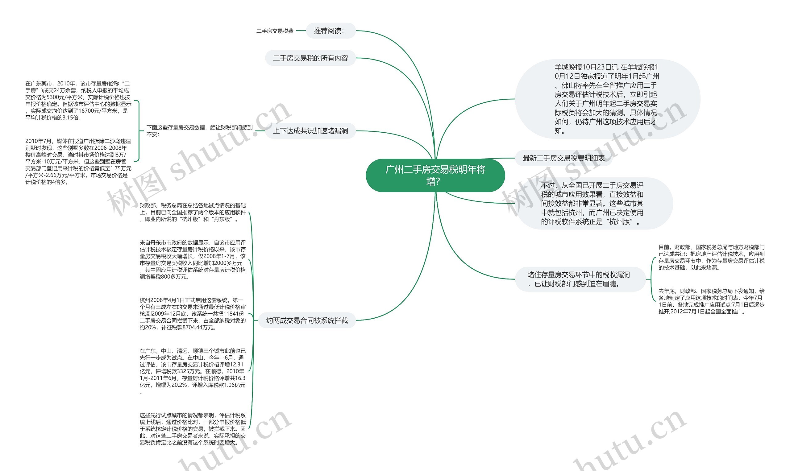 广州二手房交易税明年将增？