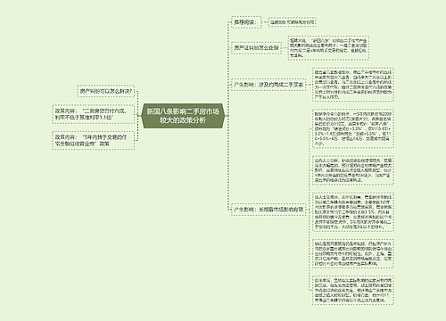 新国八条影响二手房市场较大的政策分析