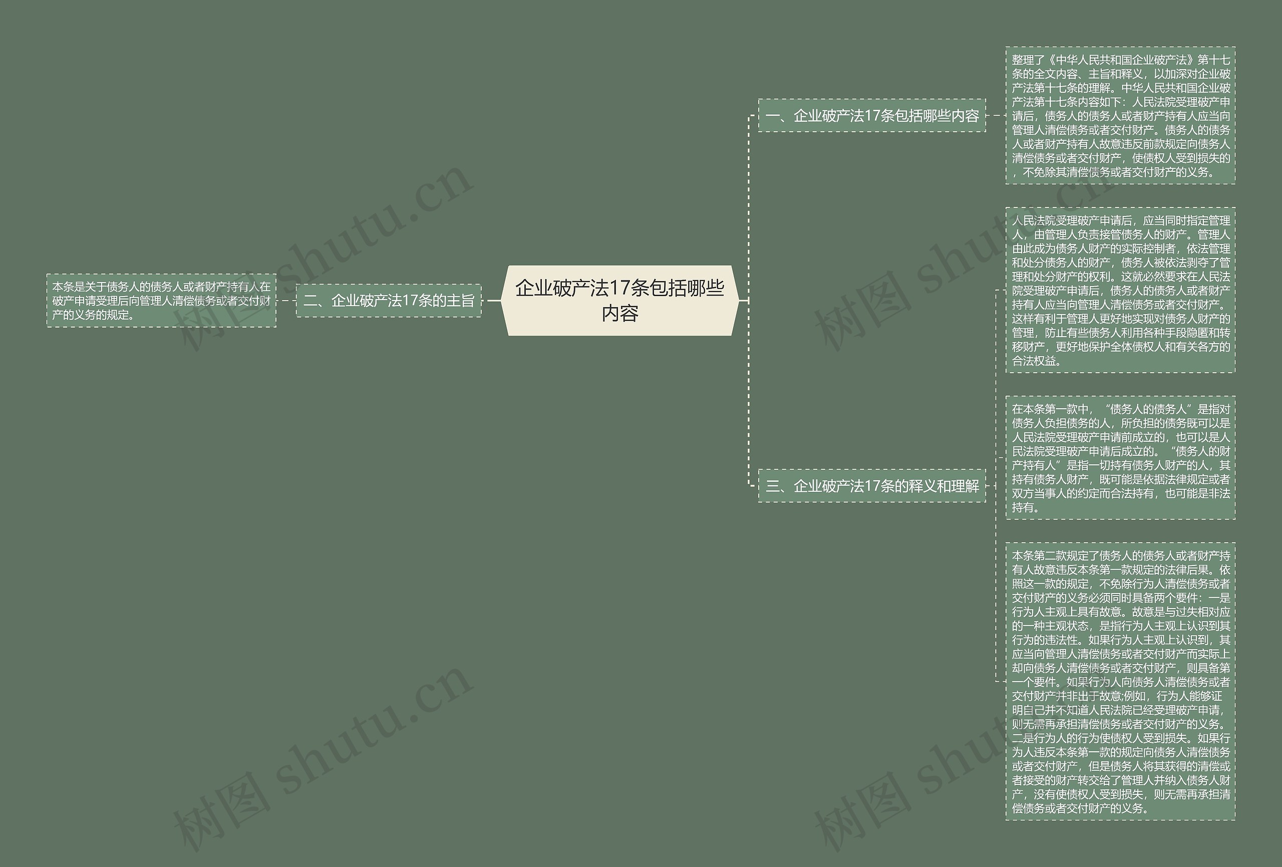 企业破产法17条包括哪些内容思维导图