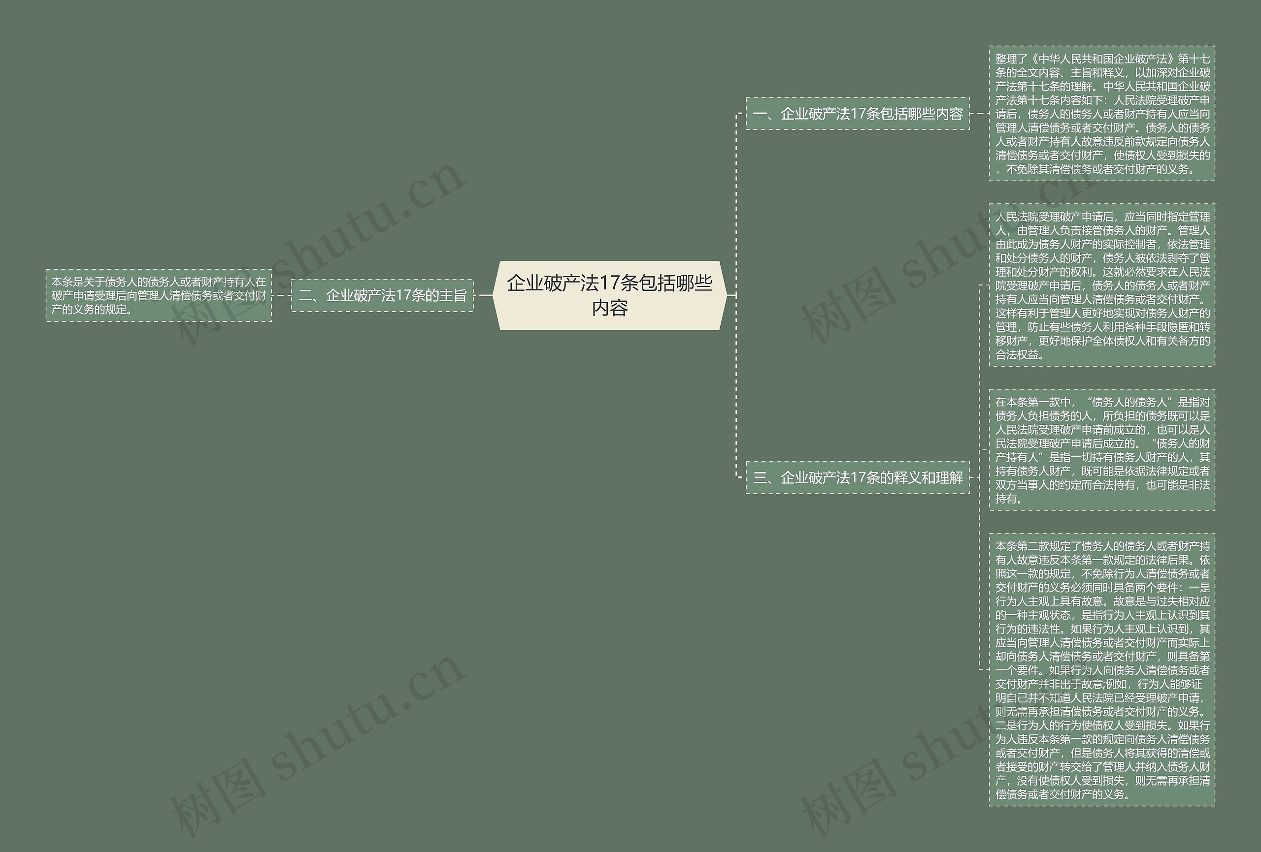 企业破产法17条包括哪些内容 企业破产法17条包括哪些内容