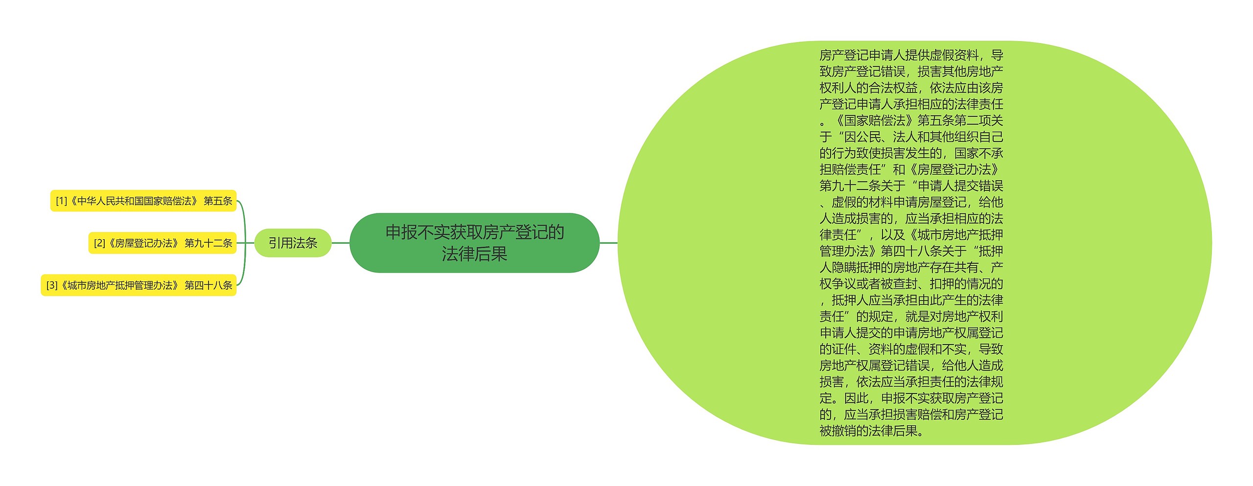 申报不实获取房产登记的法律后果