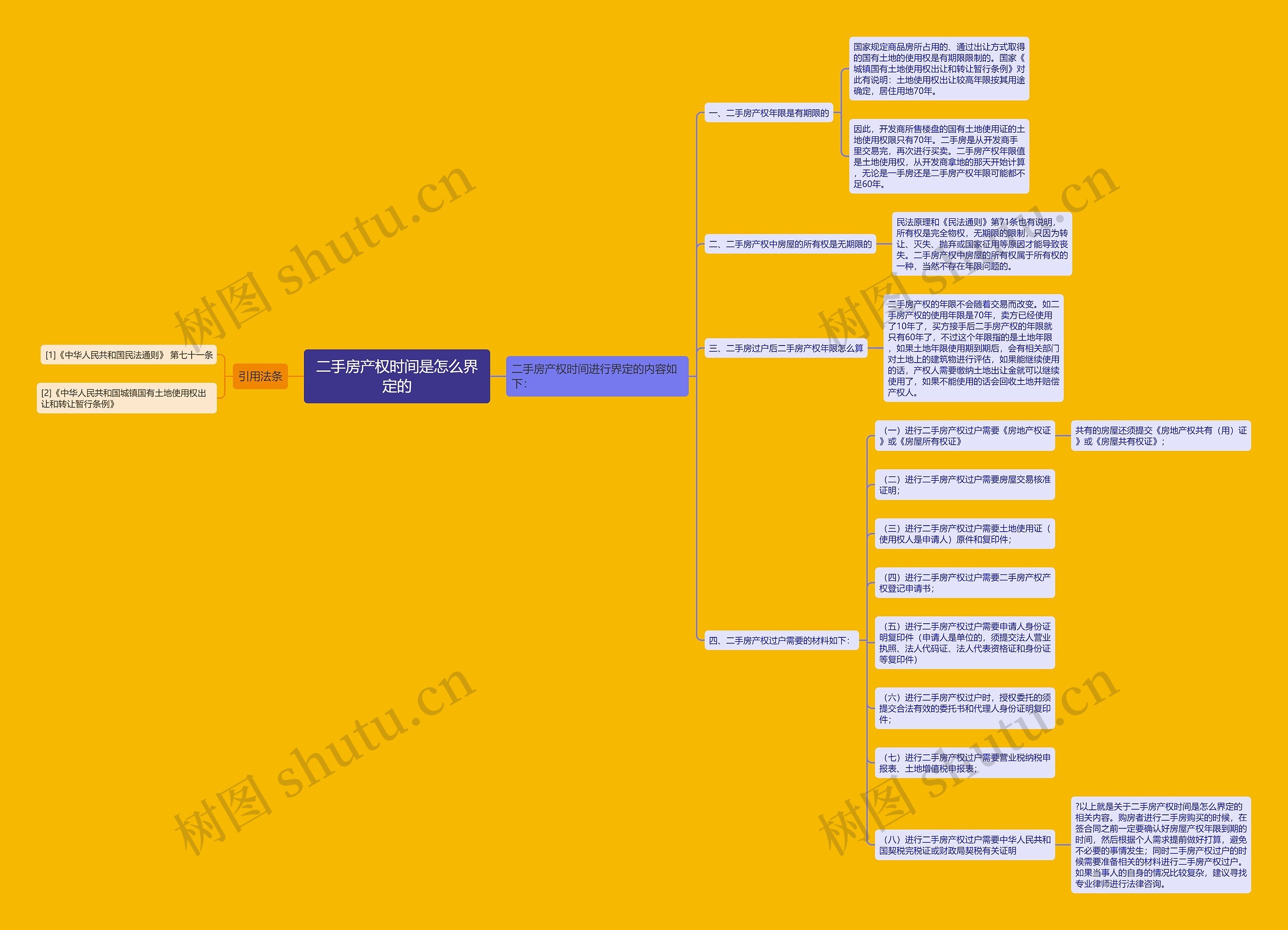 二手房产权时间是怎么界定的思维导图