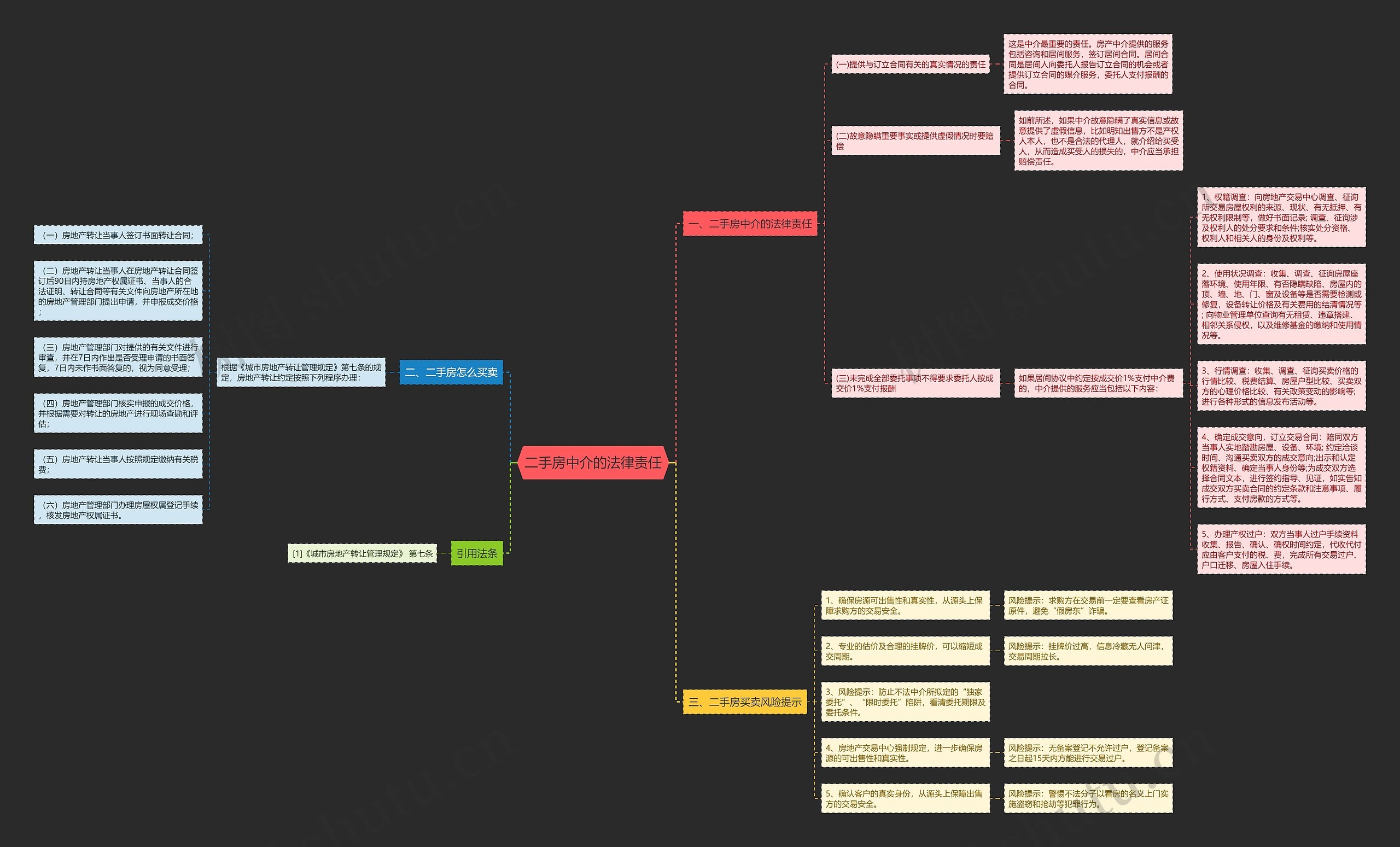 二手房中介的法律责任 二手房中介的法律责任