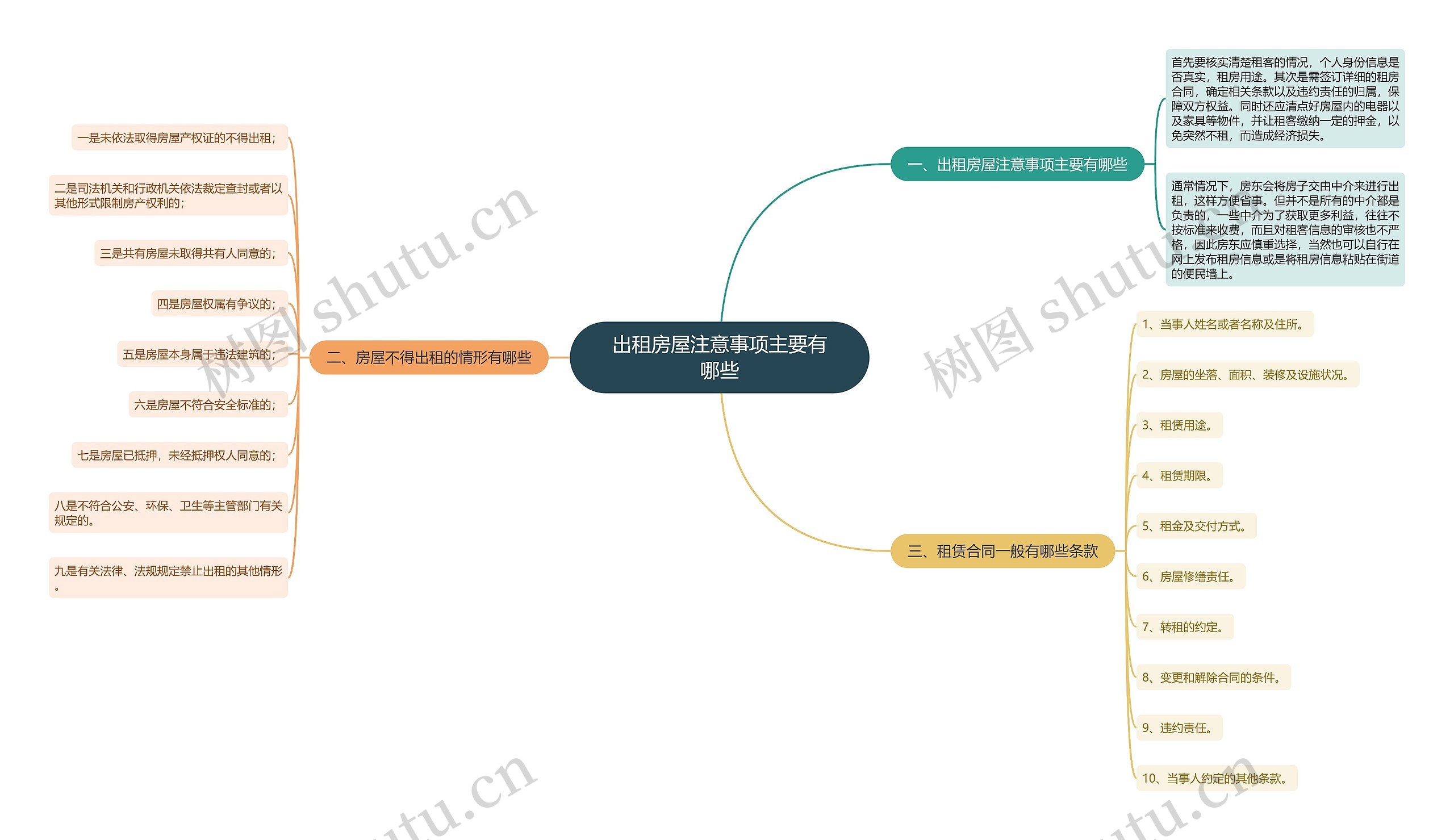 出租房屋注意事项主要有哪些思维导图