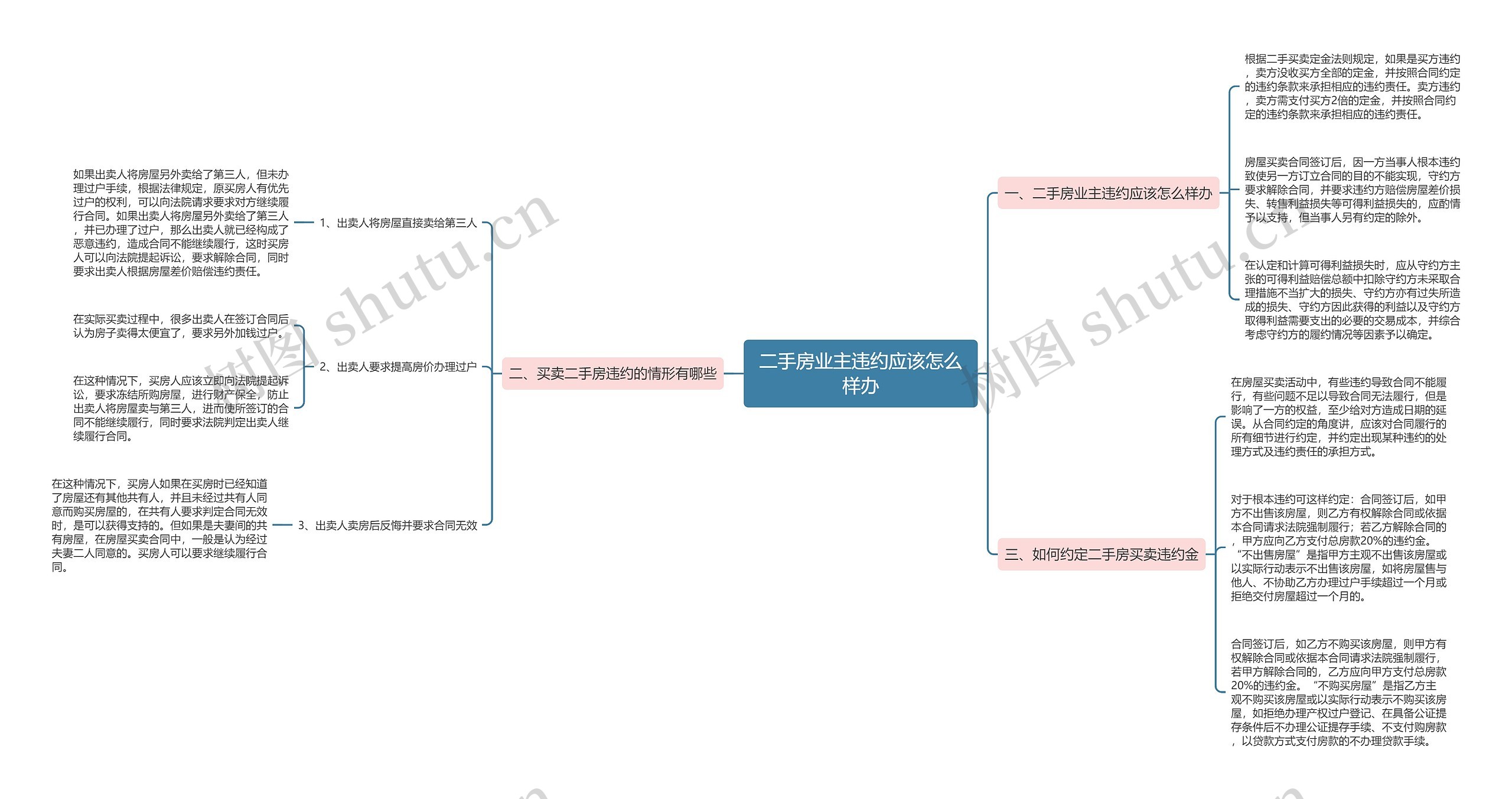二手房业主违约应该怎么样办 二手房业主违约应该怎么样办