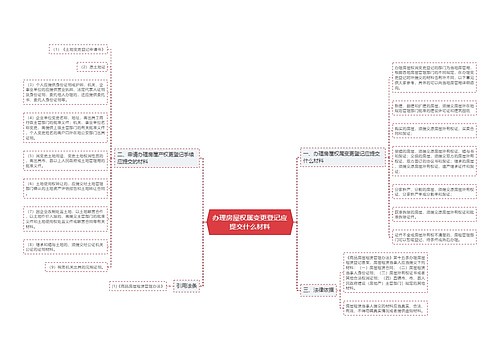 办理房屋权属变更登记应提交什么材料