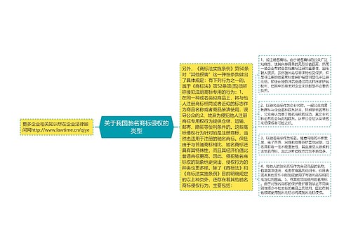 关于我国驰名商标侵权的类型