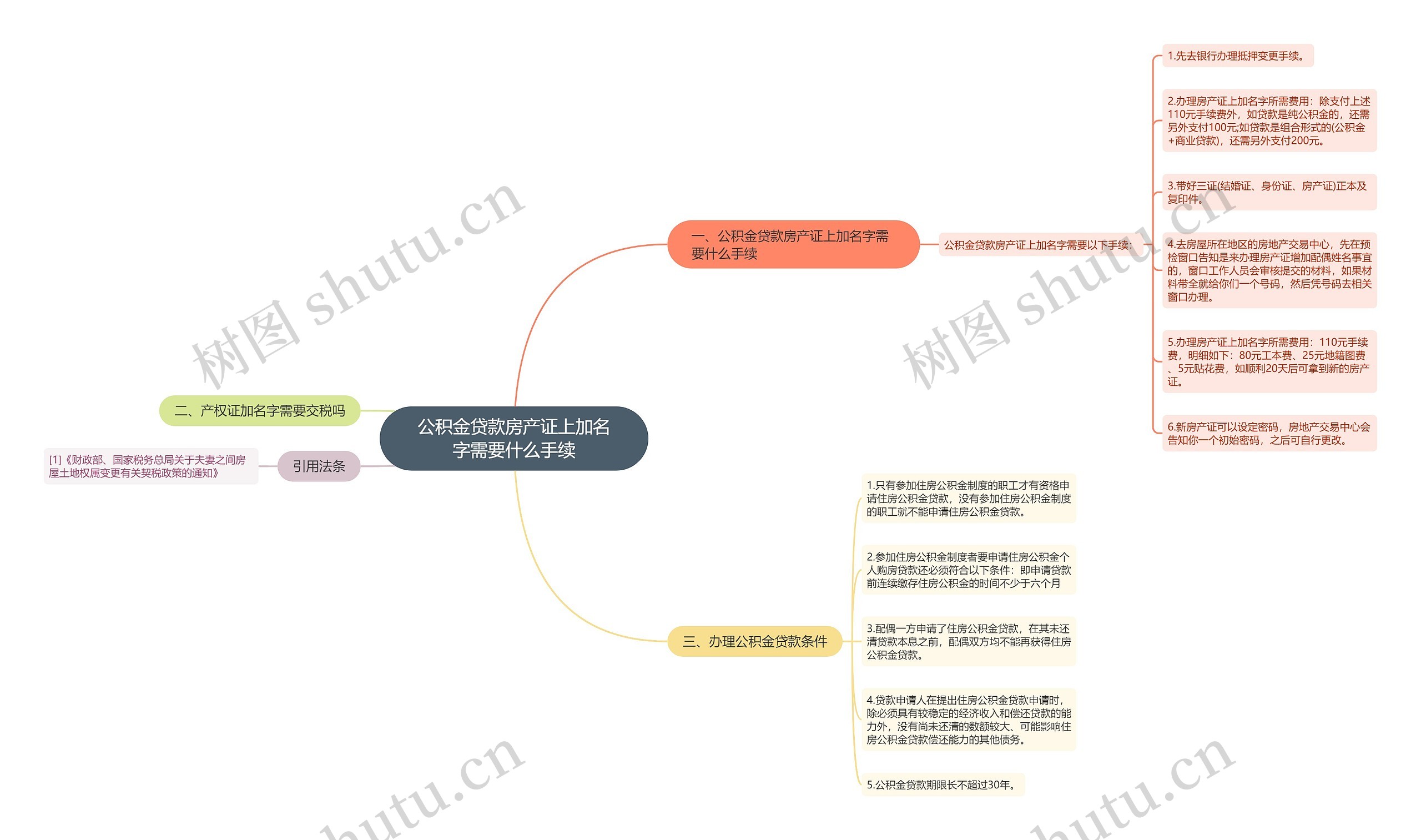 公积金贷款房产证上加名字需要什么手续